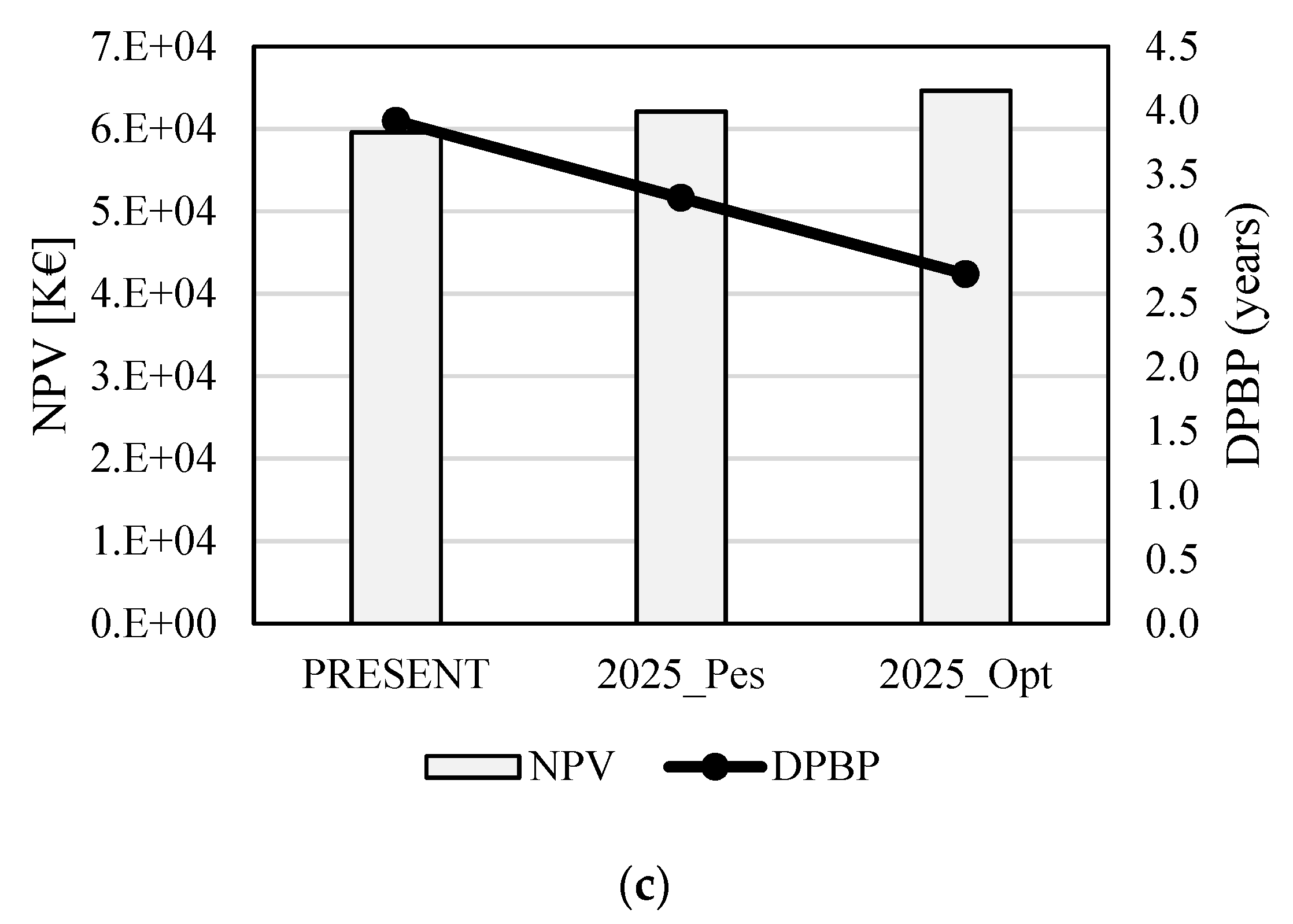 Energies 14 04968 g010b
