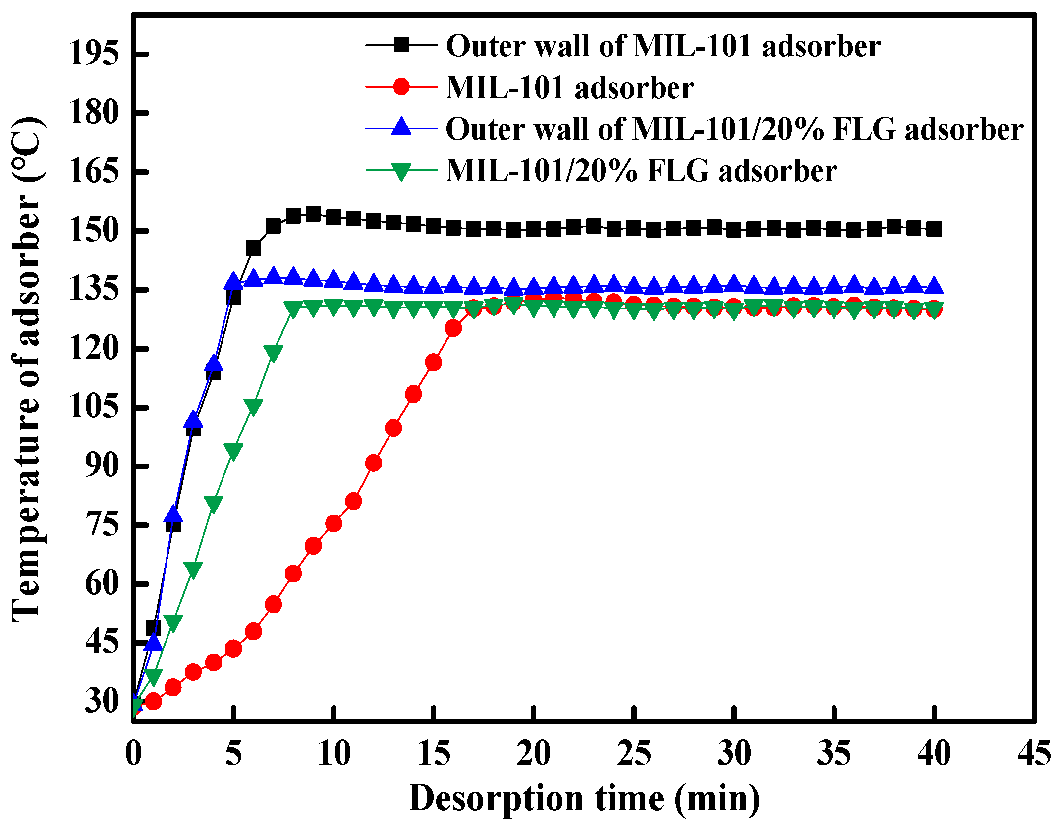 Energies 14 04970 g005