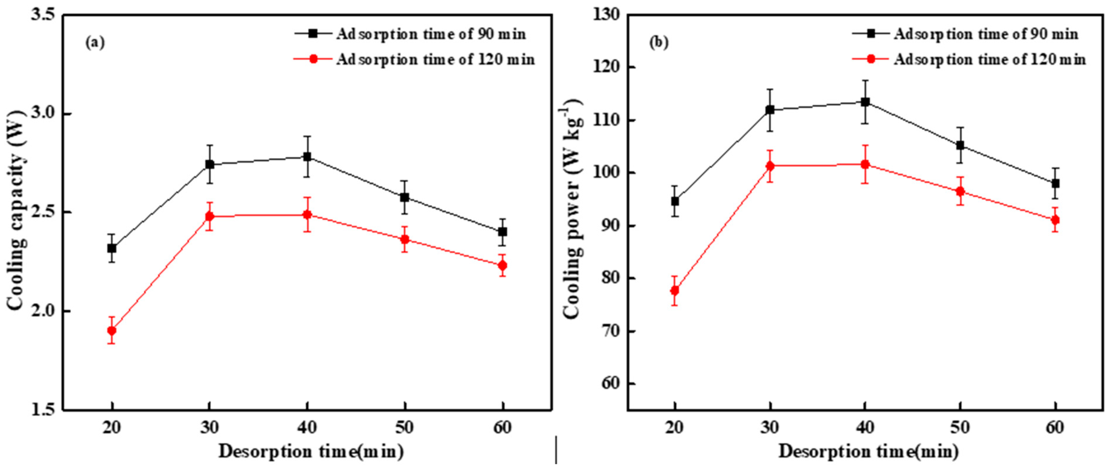Energies 14 04970 g010