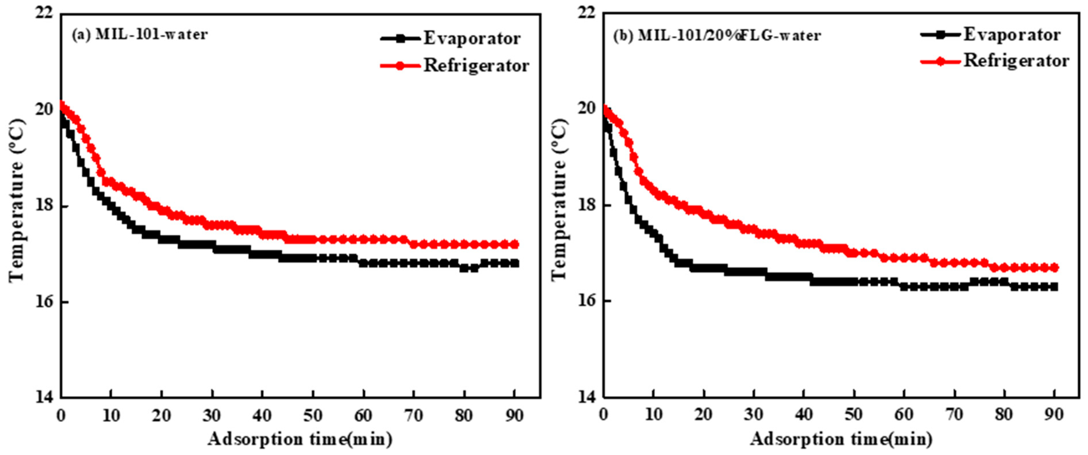 Energies 14 04970 g011