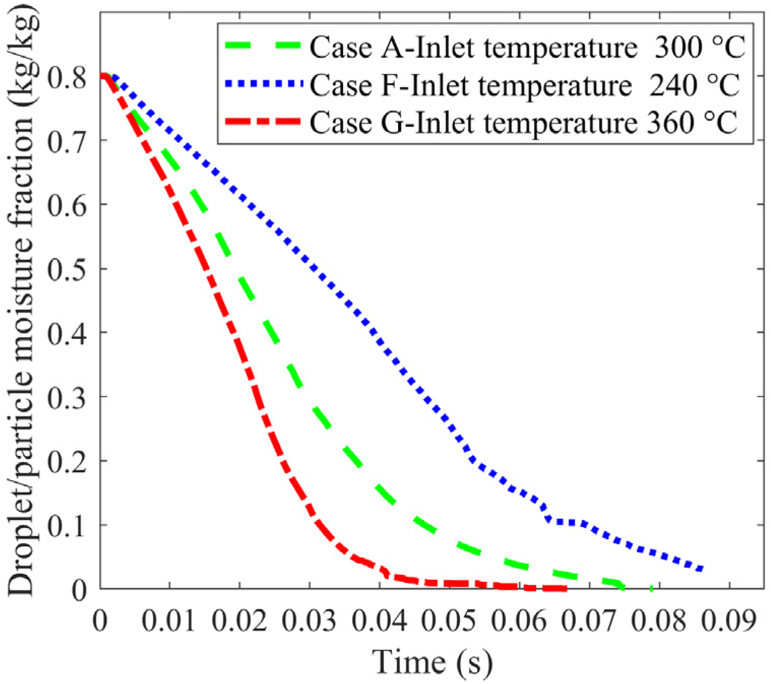 Energies 14 04974 g013