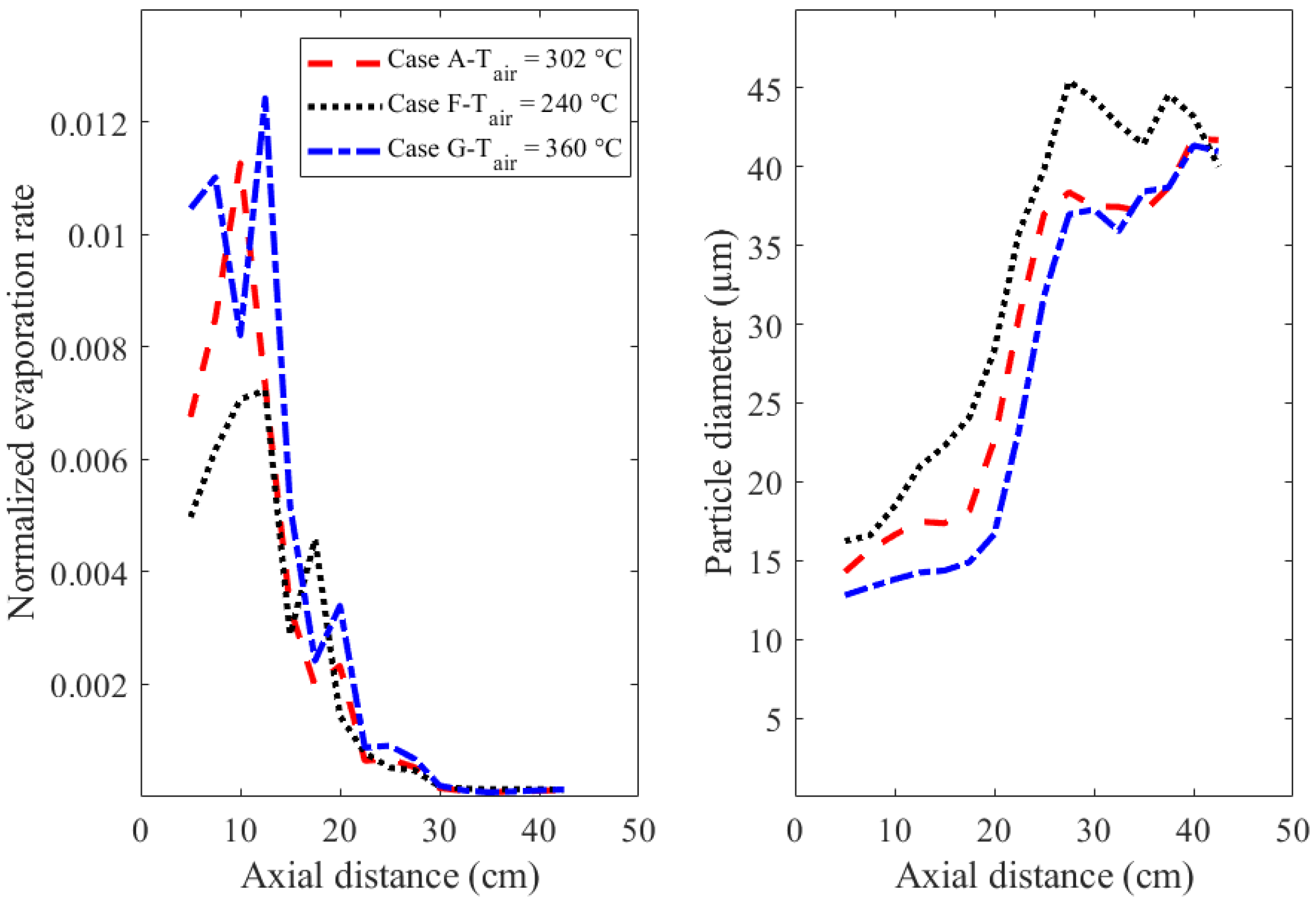 Energies 14 04974 g014