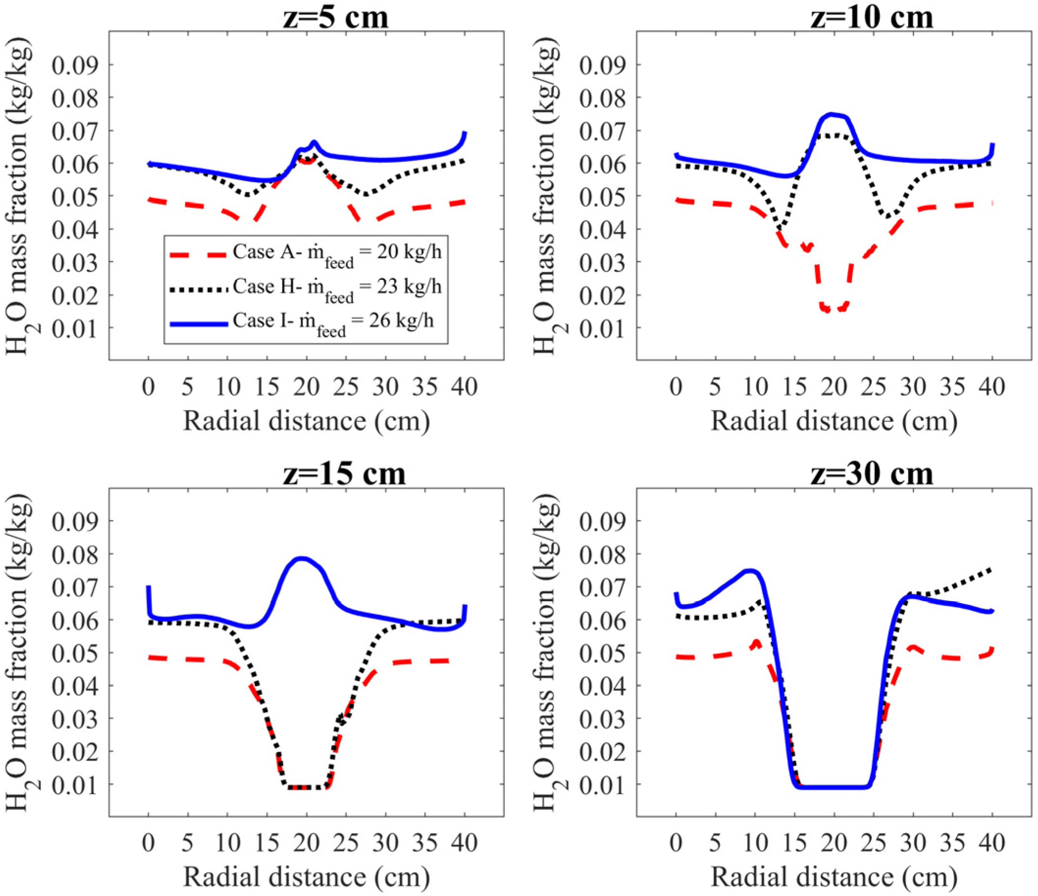 Energies 14 04974 g017