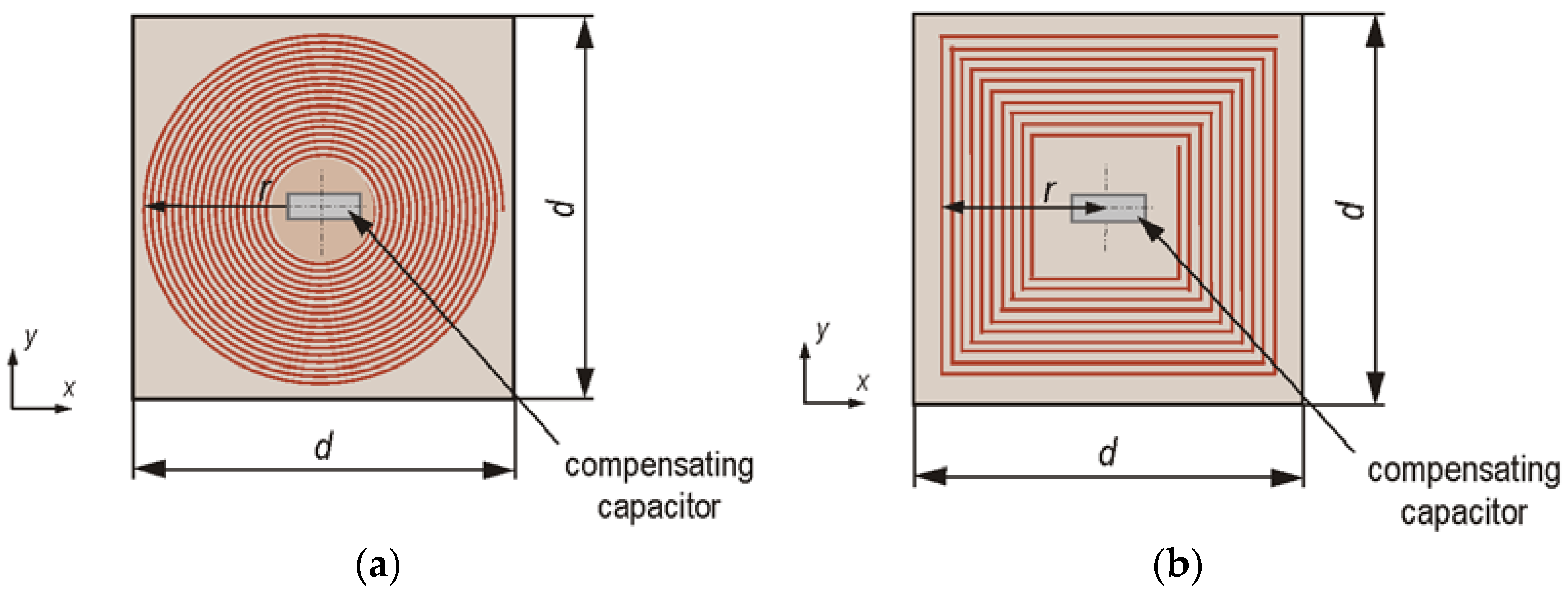Energies 14 04975 g002