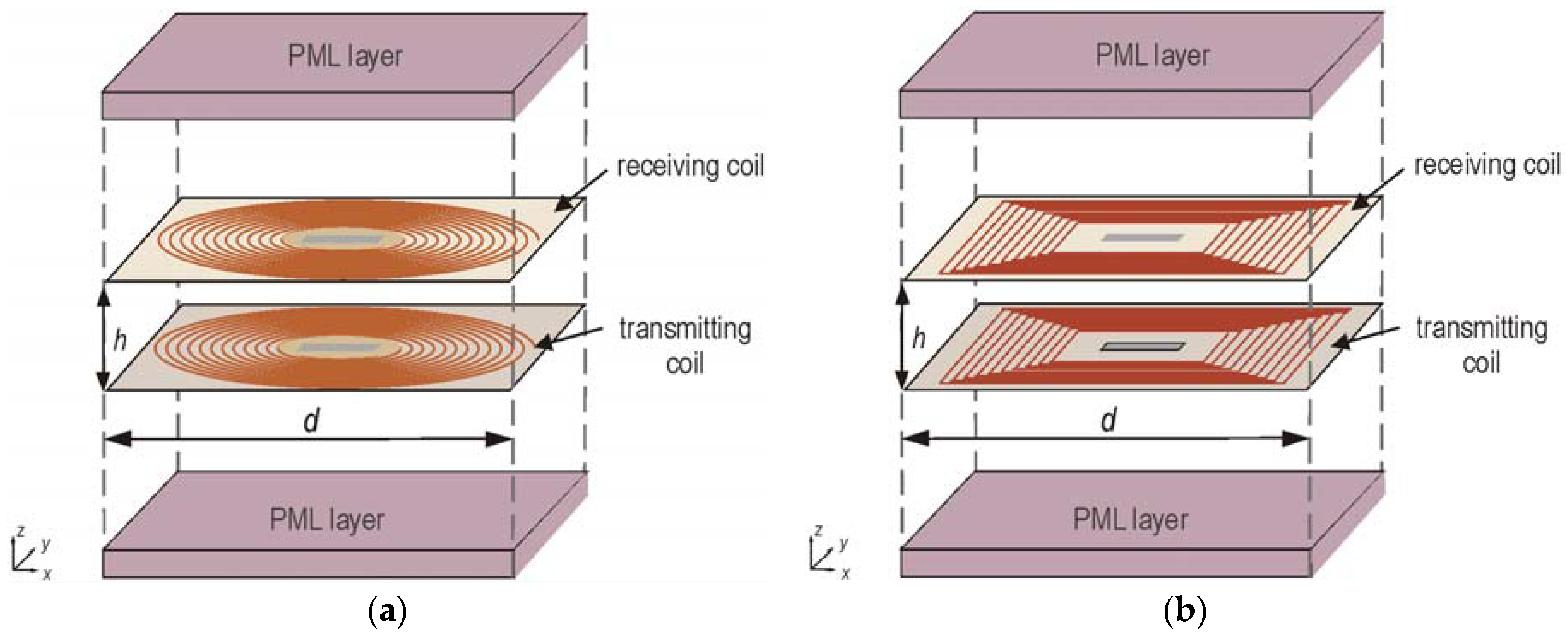 Energies 14 04975 g004