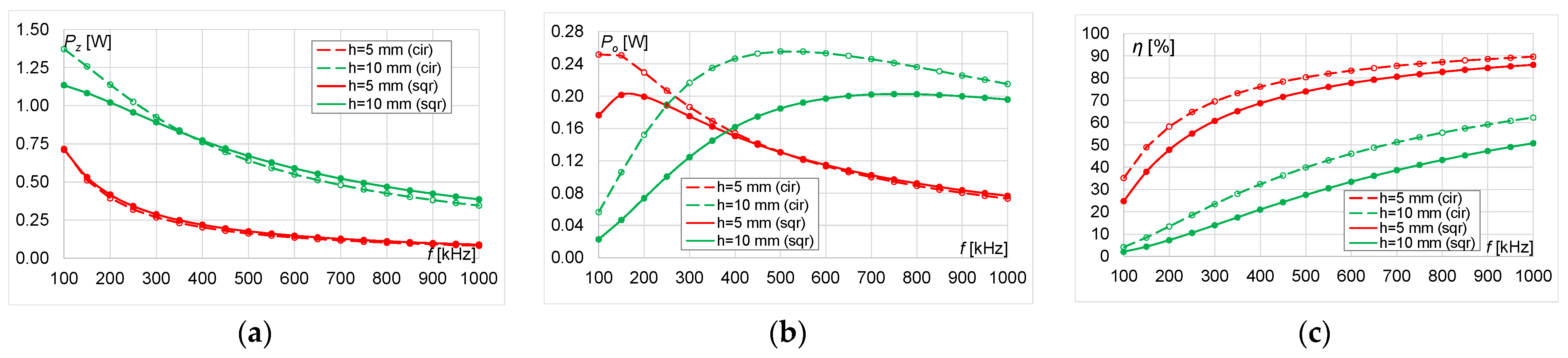 Energies 14 04975 g009