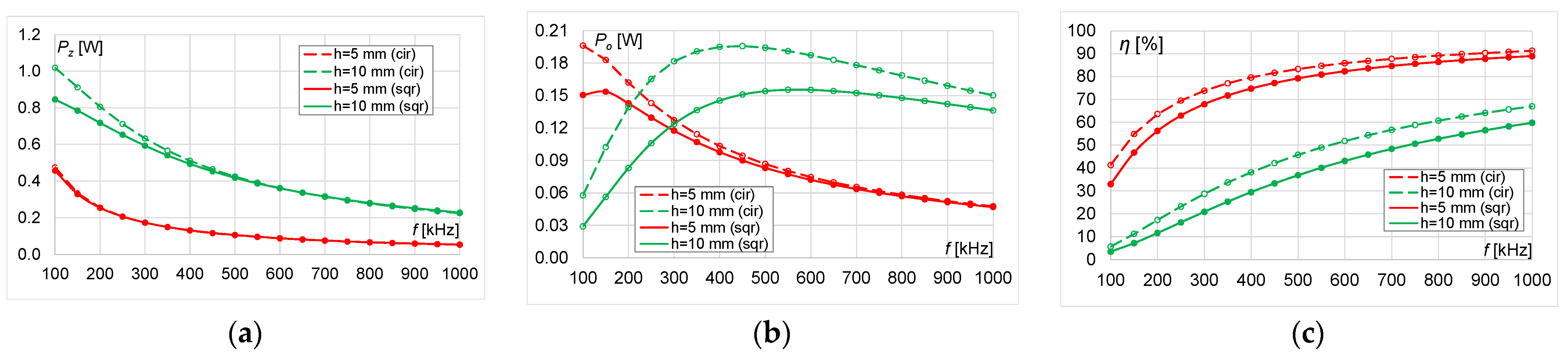 Energies 14 04975 g011