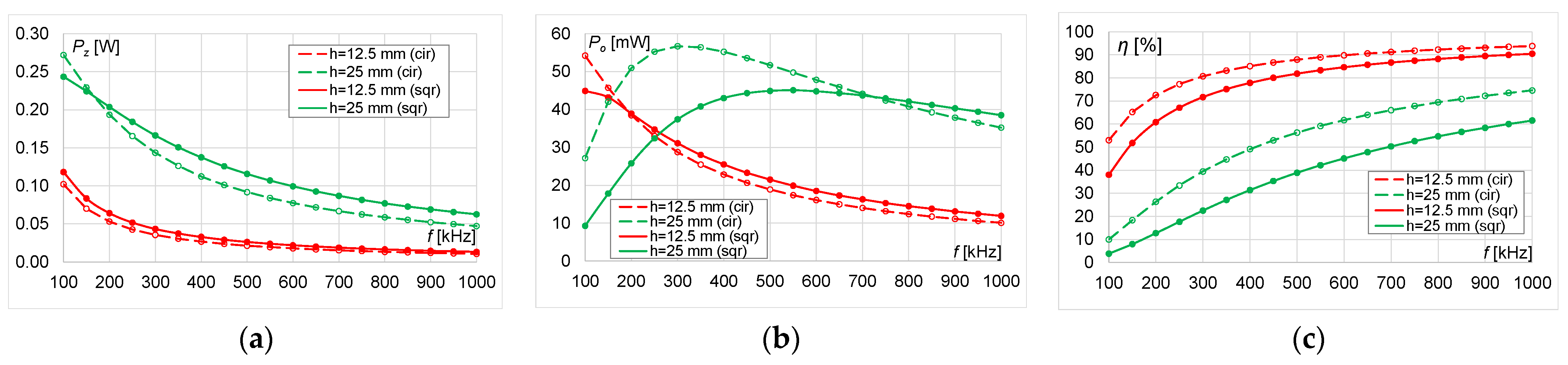 Energies 14 04975 g012