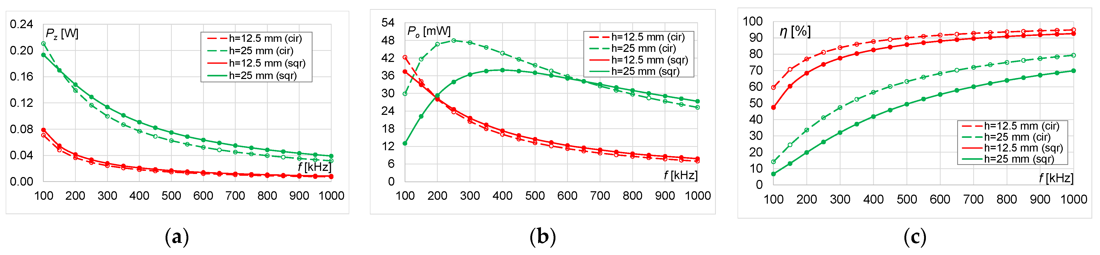 Energies 14 04975 g013