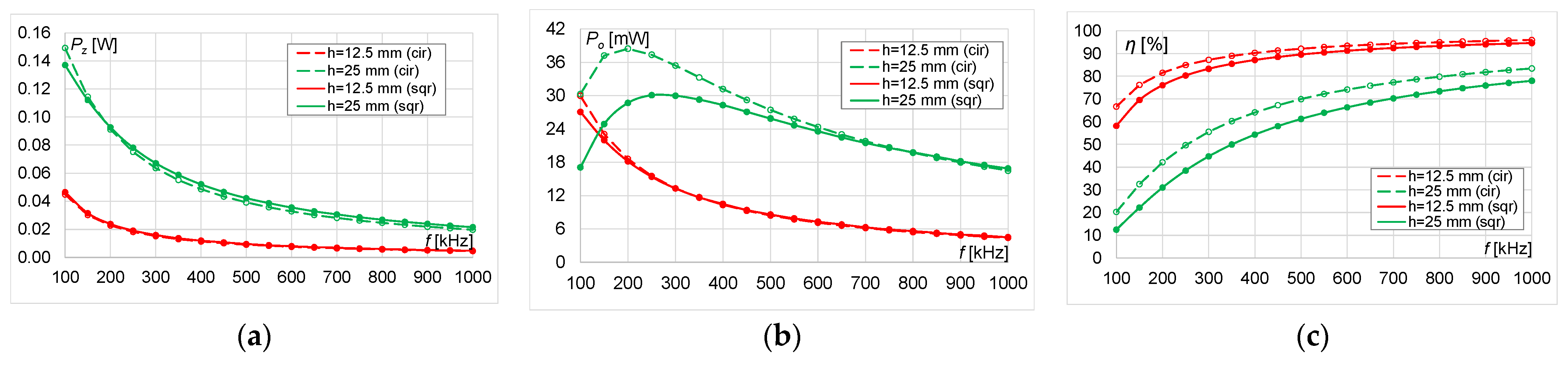 Energies 14 04975 g015