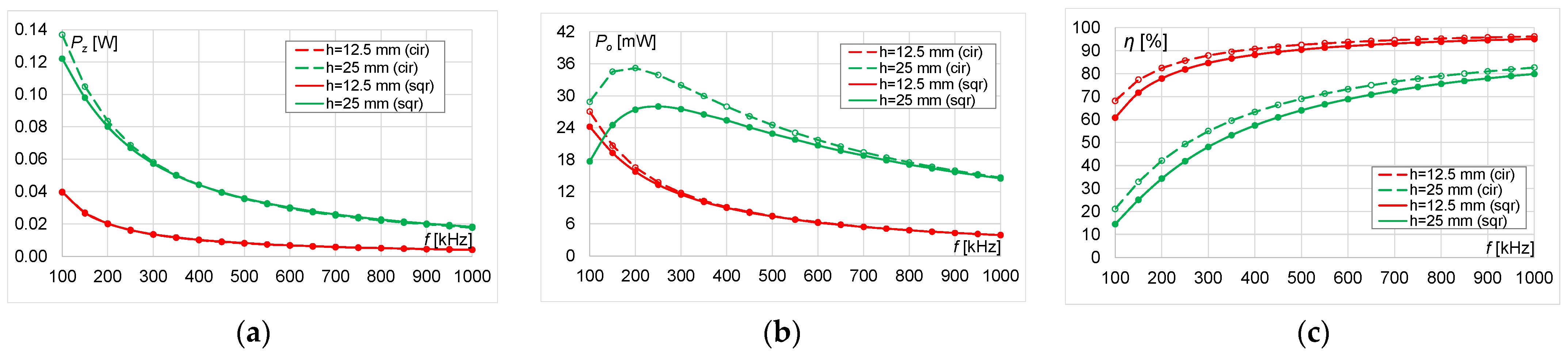 Energies 14 04975 g016