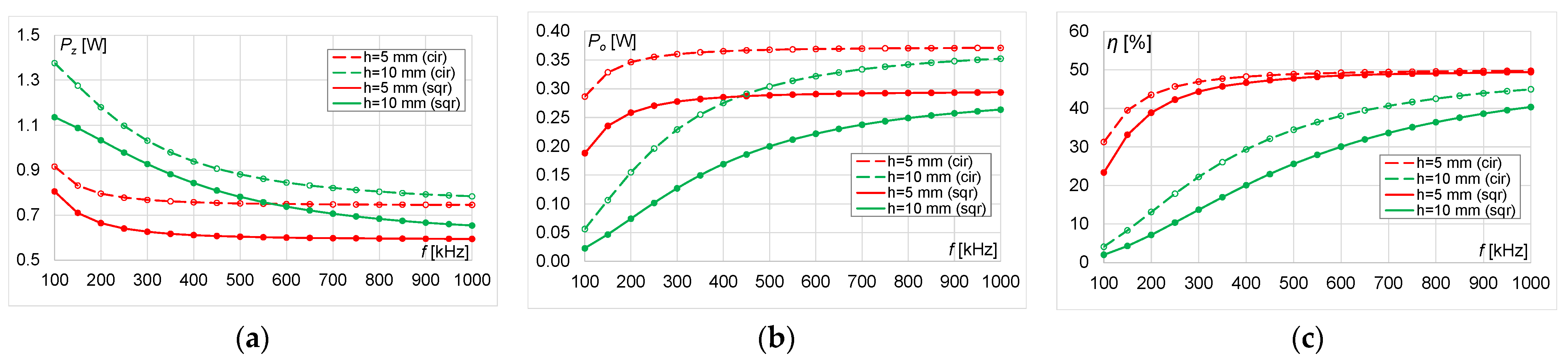 Energies 14 04975 g020
