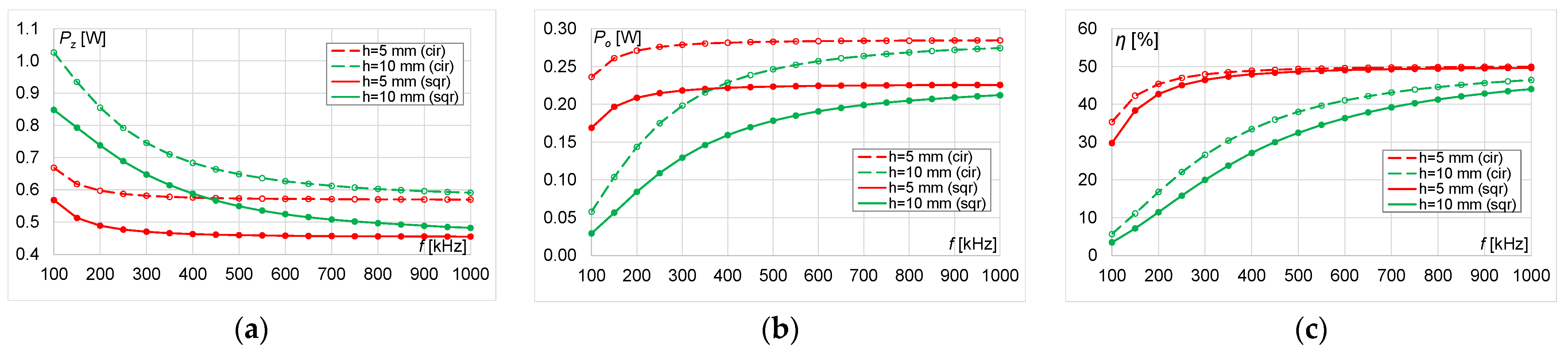 Energies 14 04975 g022