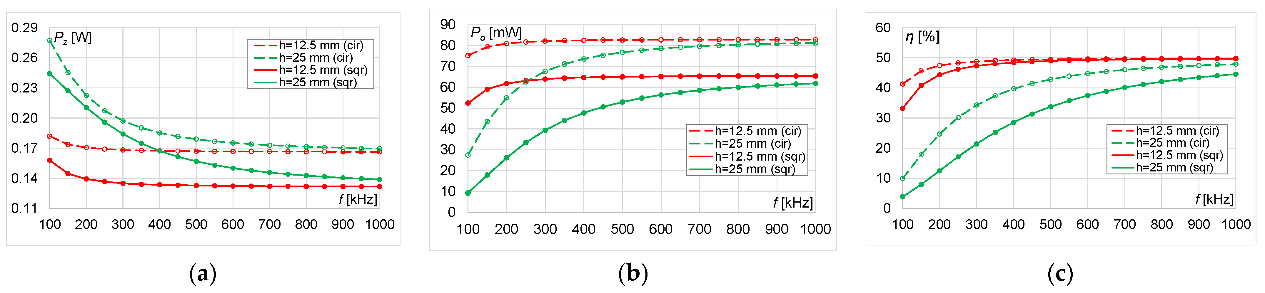Energies 14 04975 g023