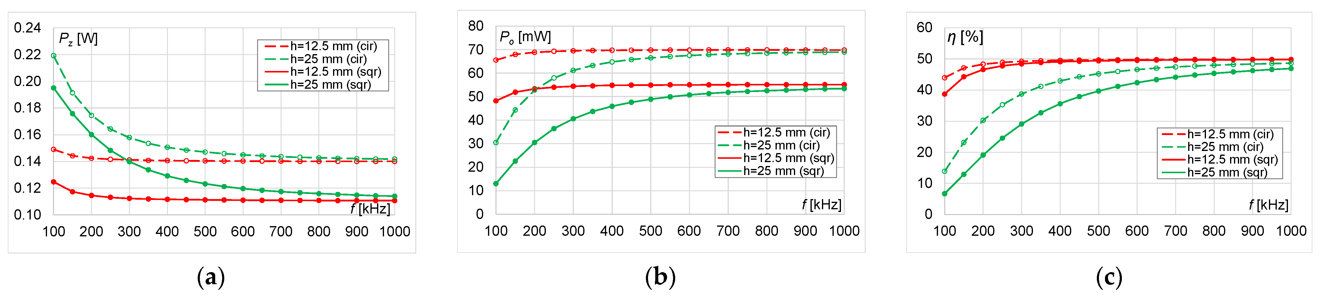 Energies 14 04975 g024