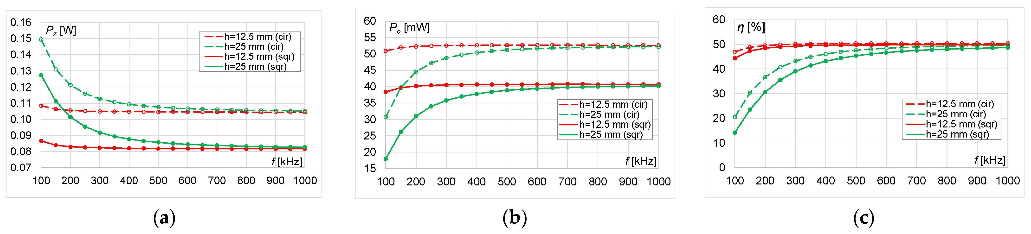 Energies 14 04975 g027