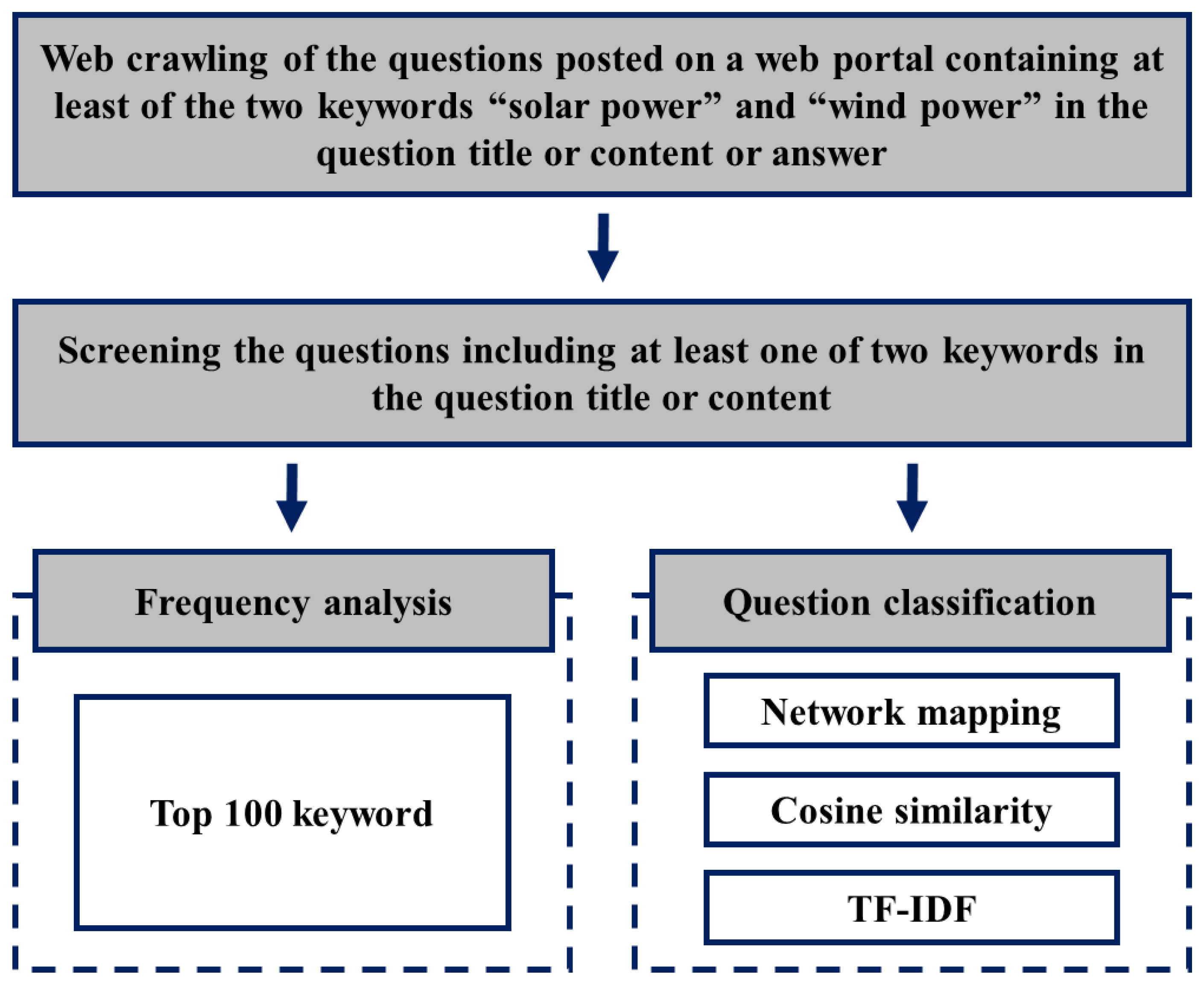 Energies 14 04977 g001