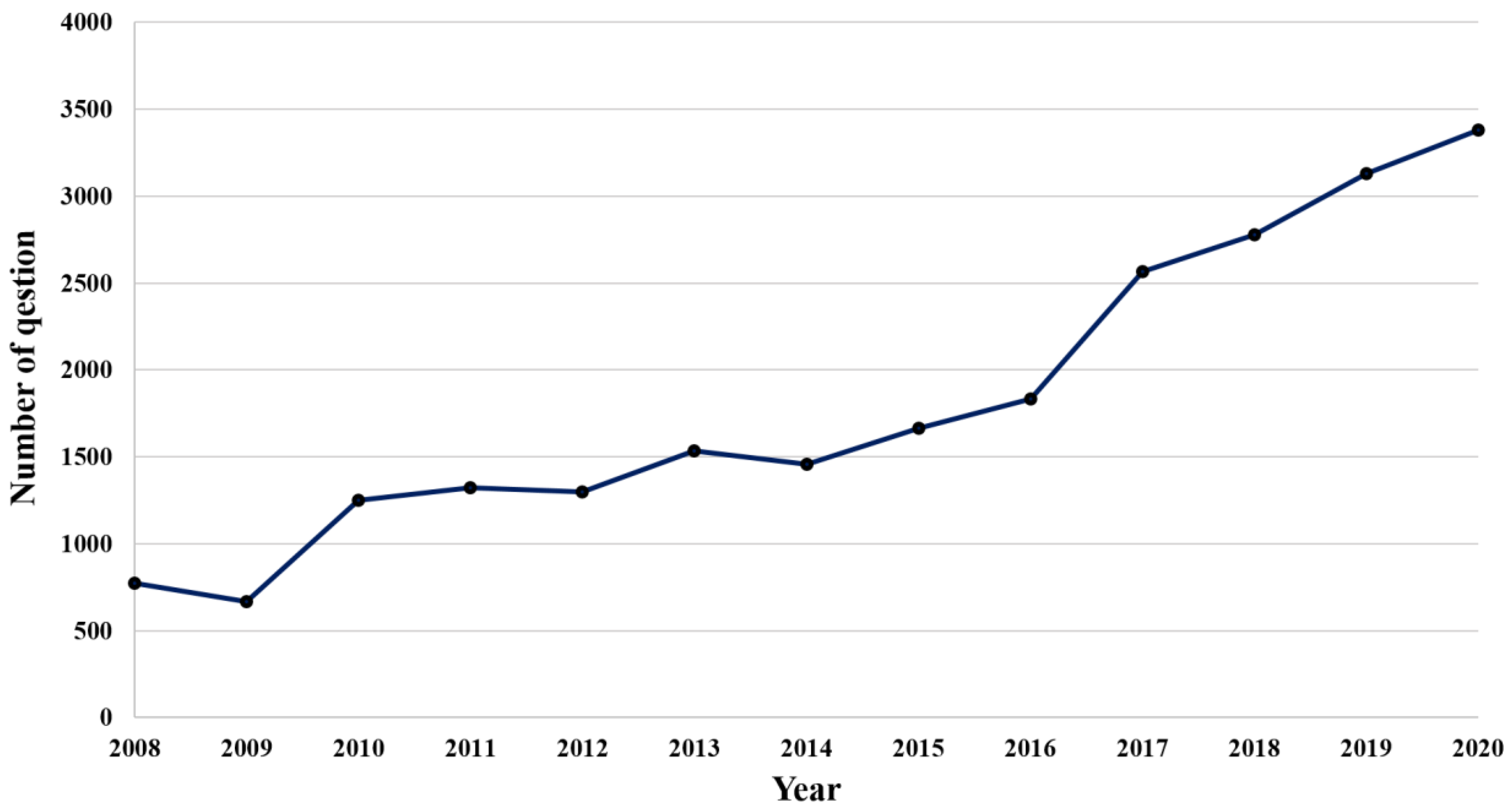 Energies 14 04977 g002