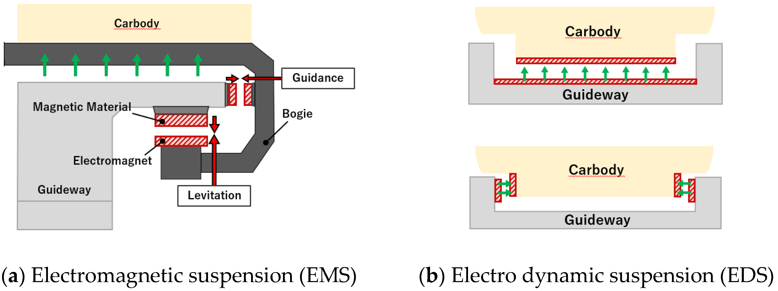 Energies 14 04979 g001