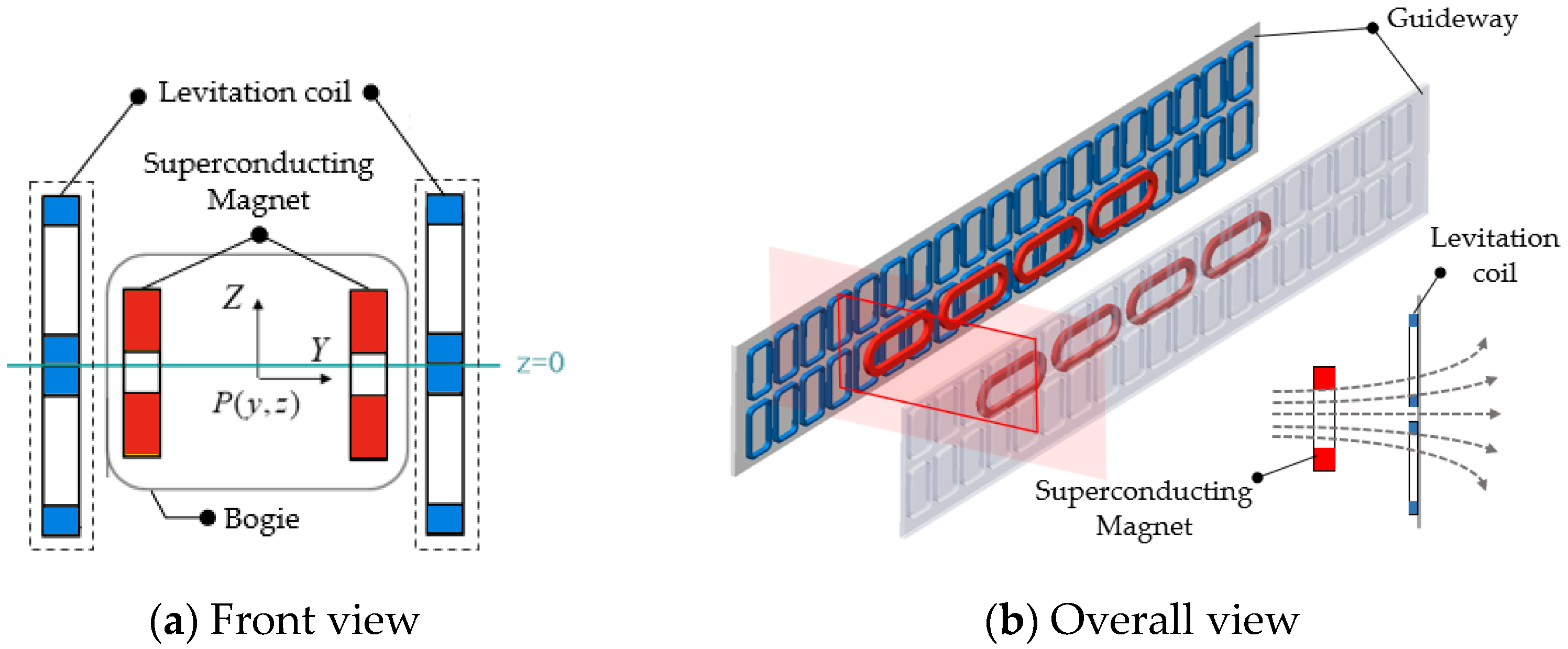 Energies 14 04979 g002