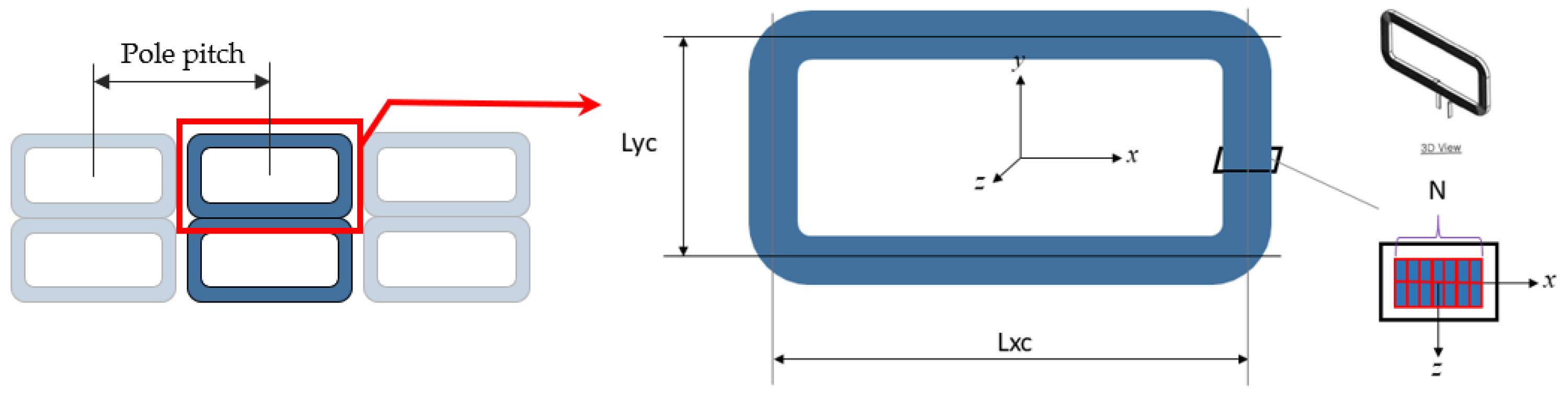 Energies 14 04979 g003