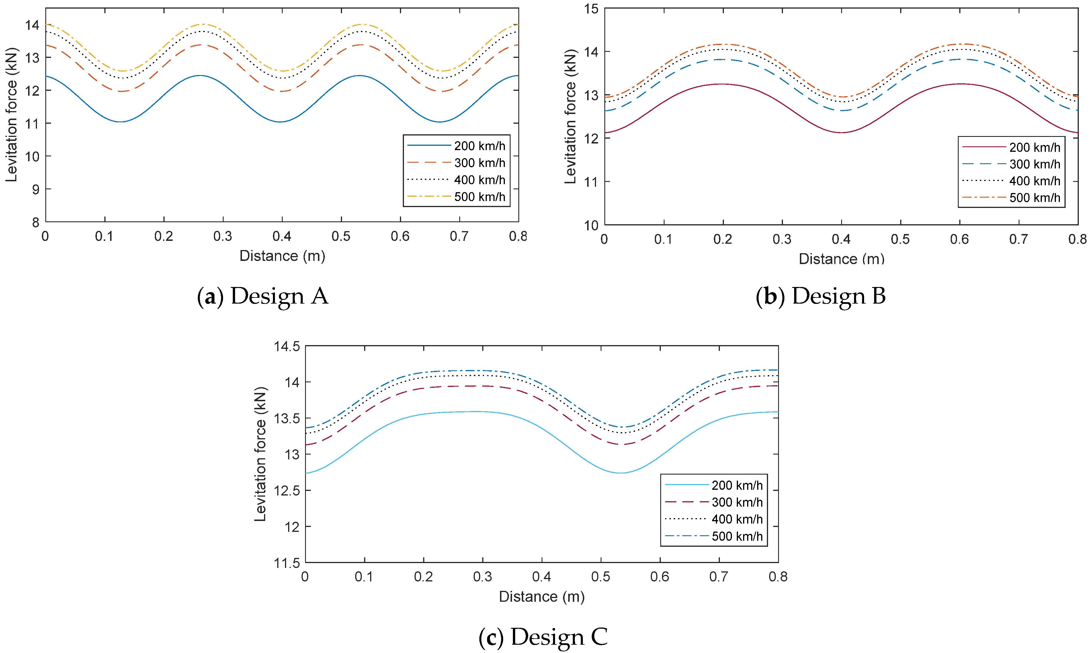 Energies 14 04979 g006