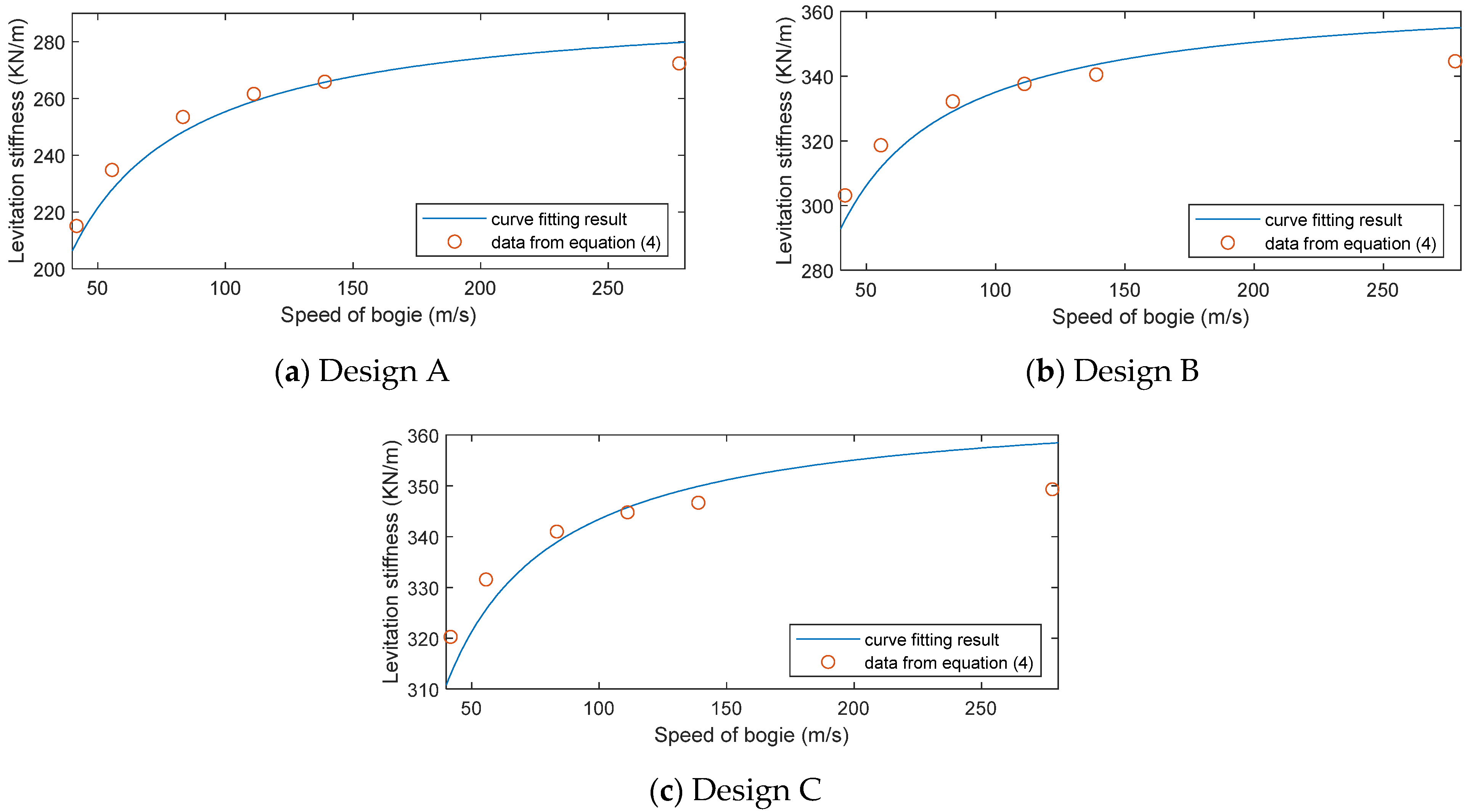 Energies 14 04979 g007
