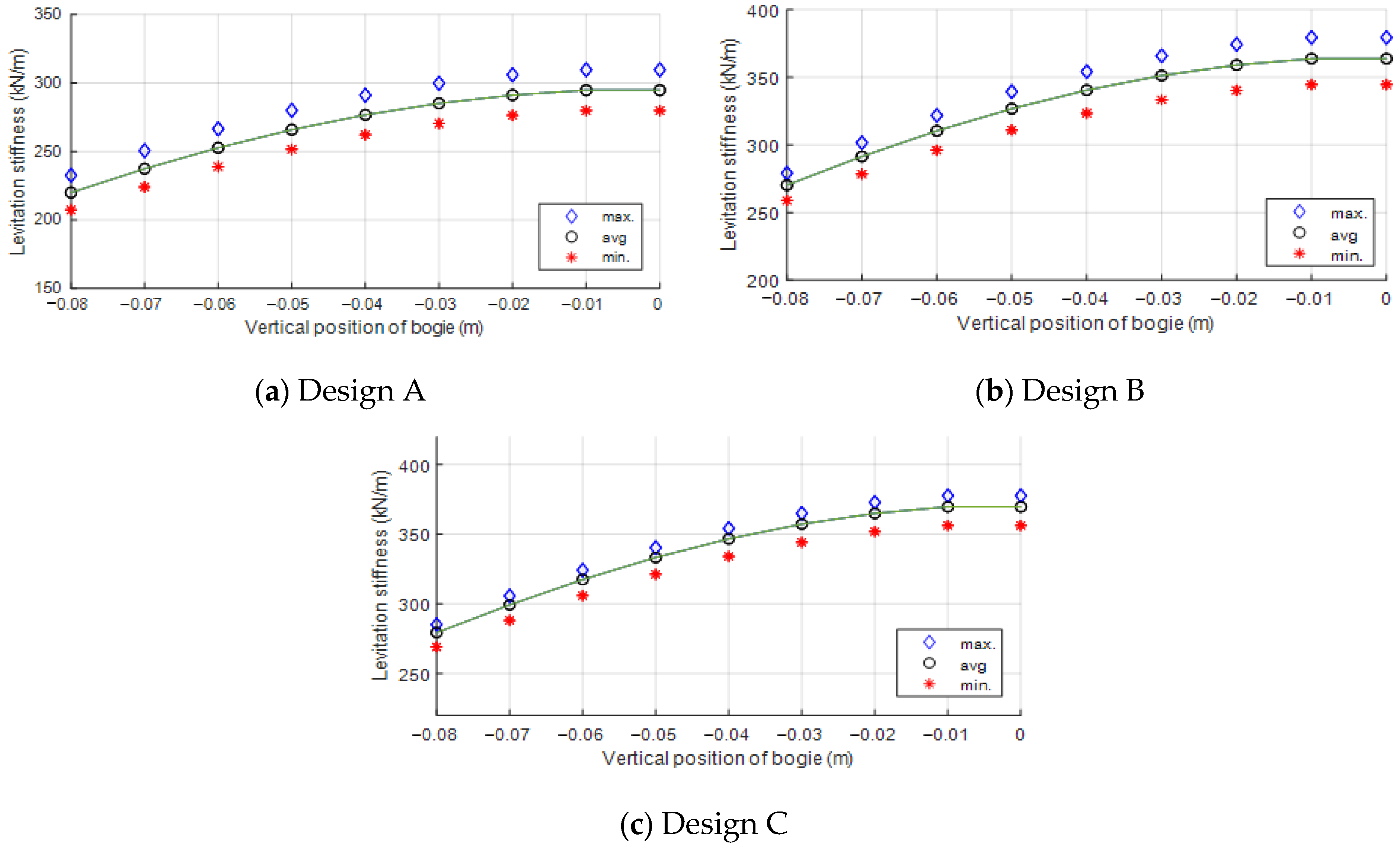 Energies 14 04979 g009