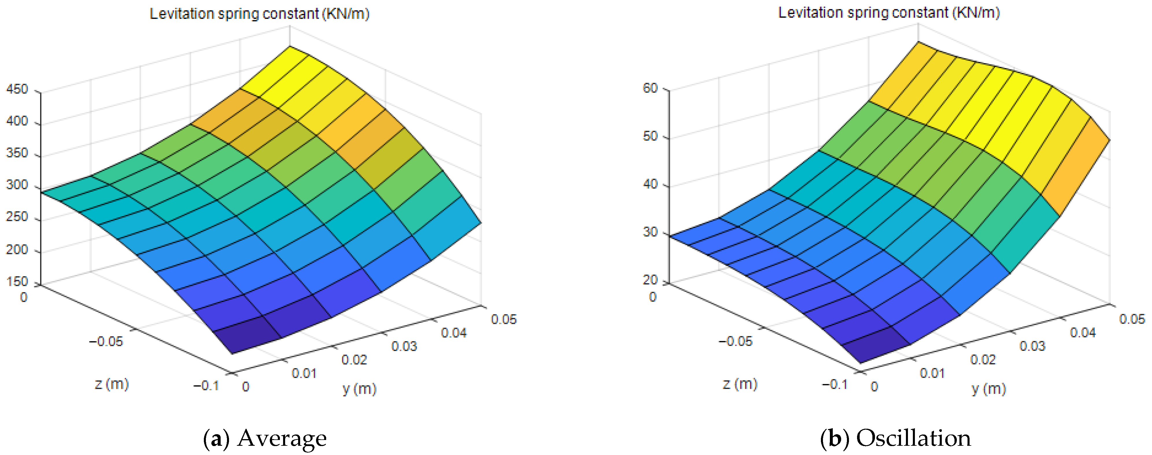 Energies 14 04979 g010