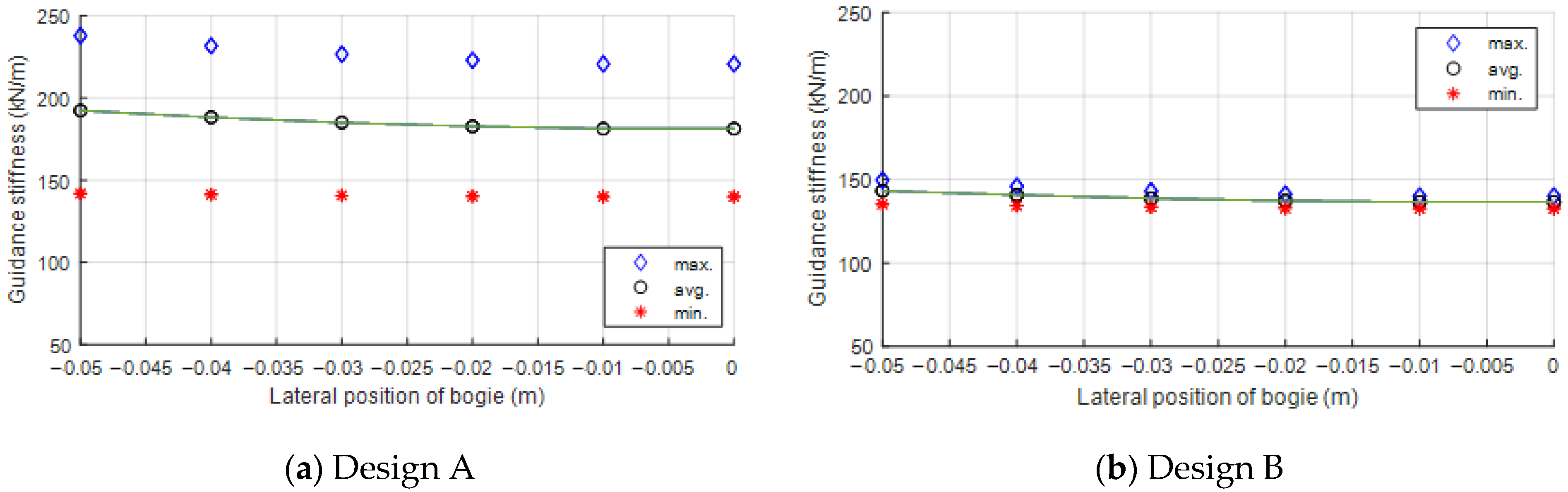 Energies 14 04979 g013a