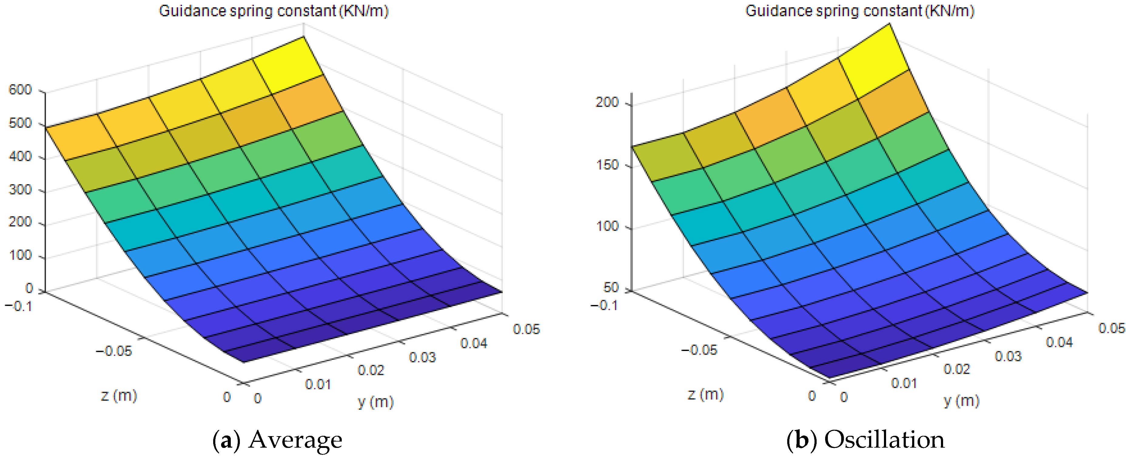 Energies 14 04979 g014