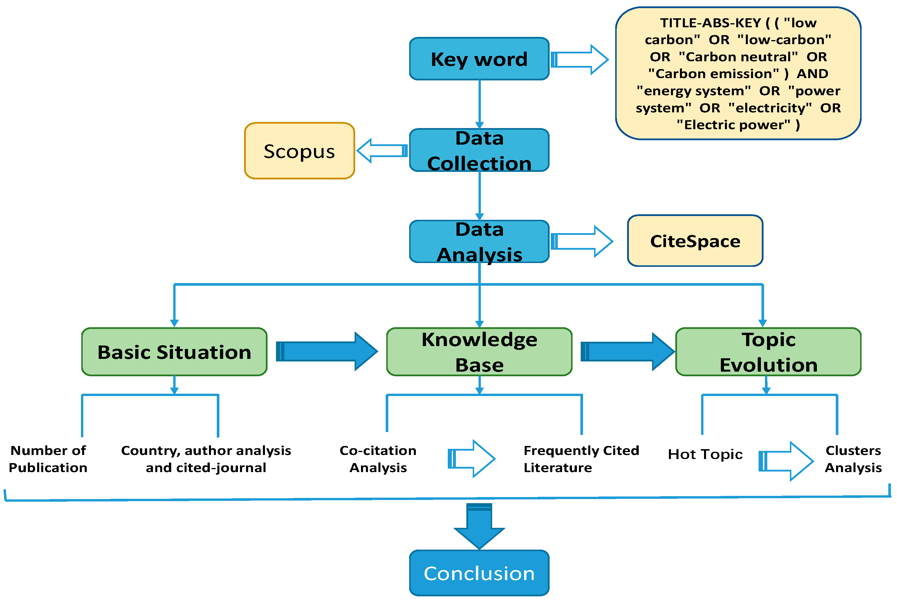 Energies 14 04983 g001