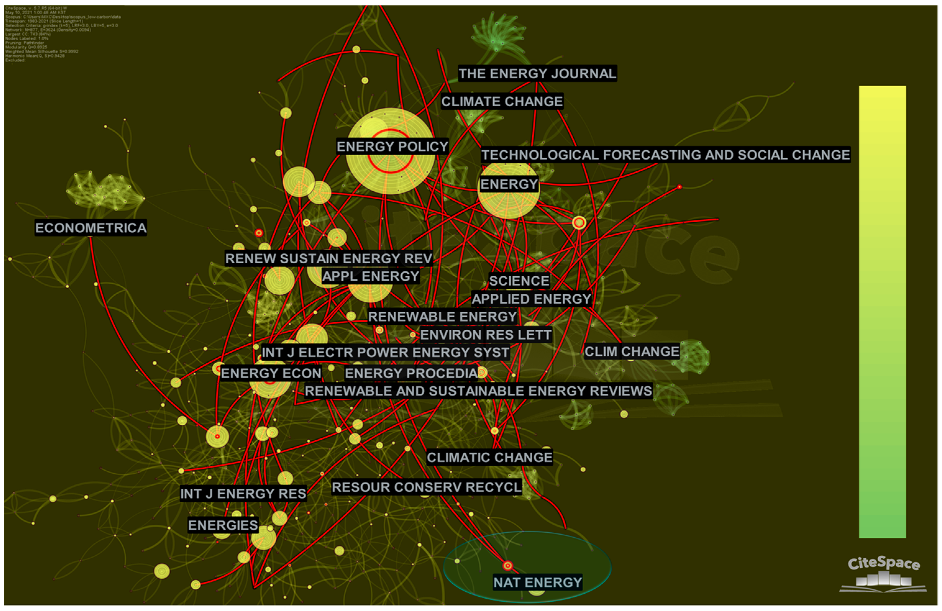 Energies 14 04983 g004