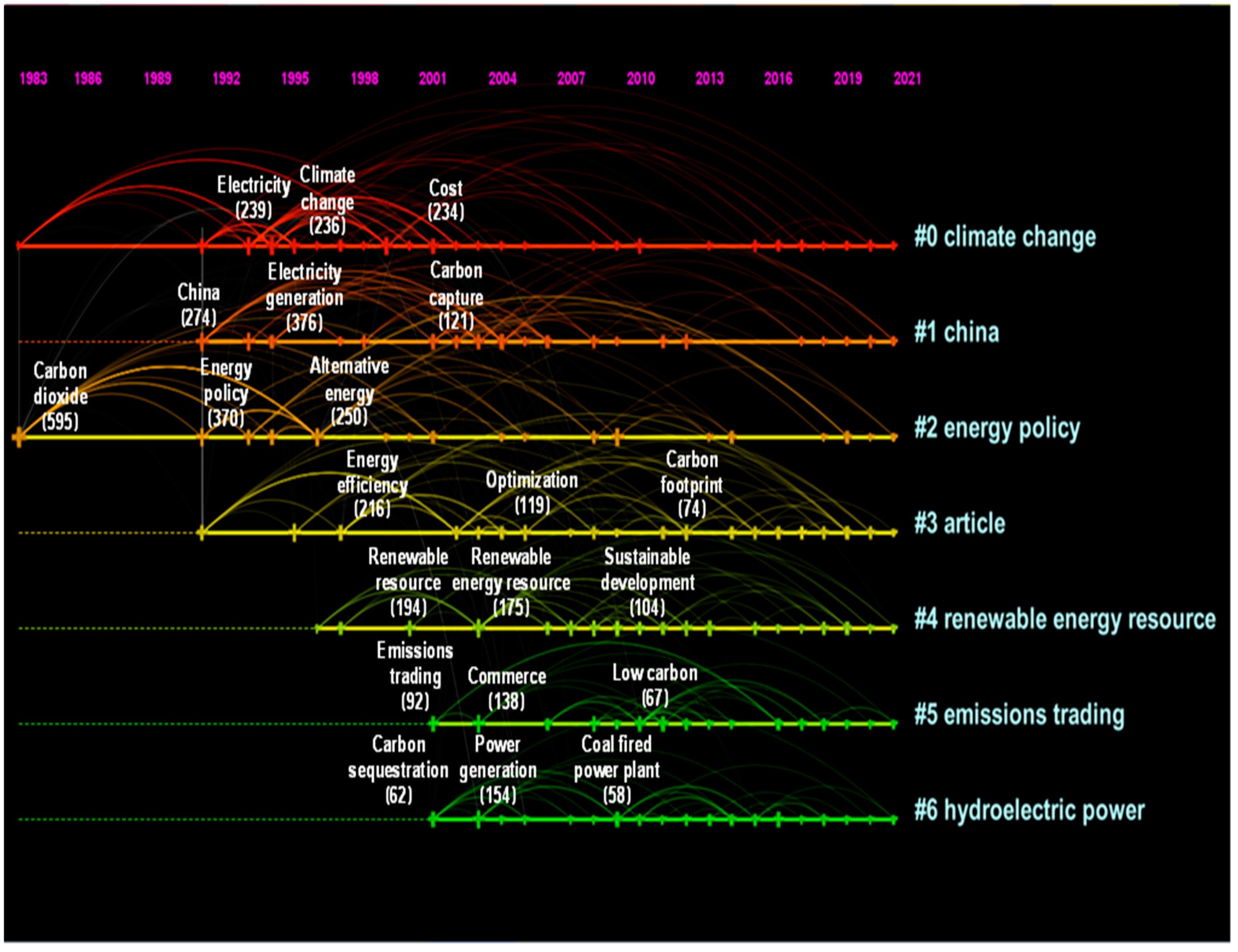 Energies 14 04983 g006