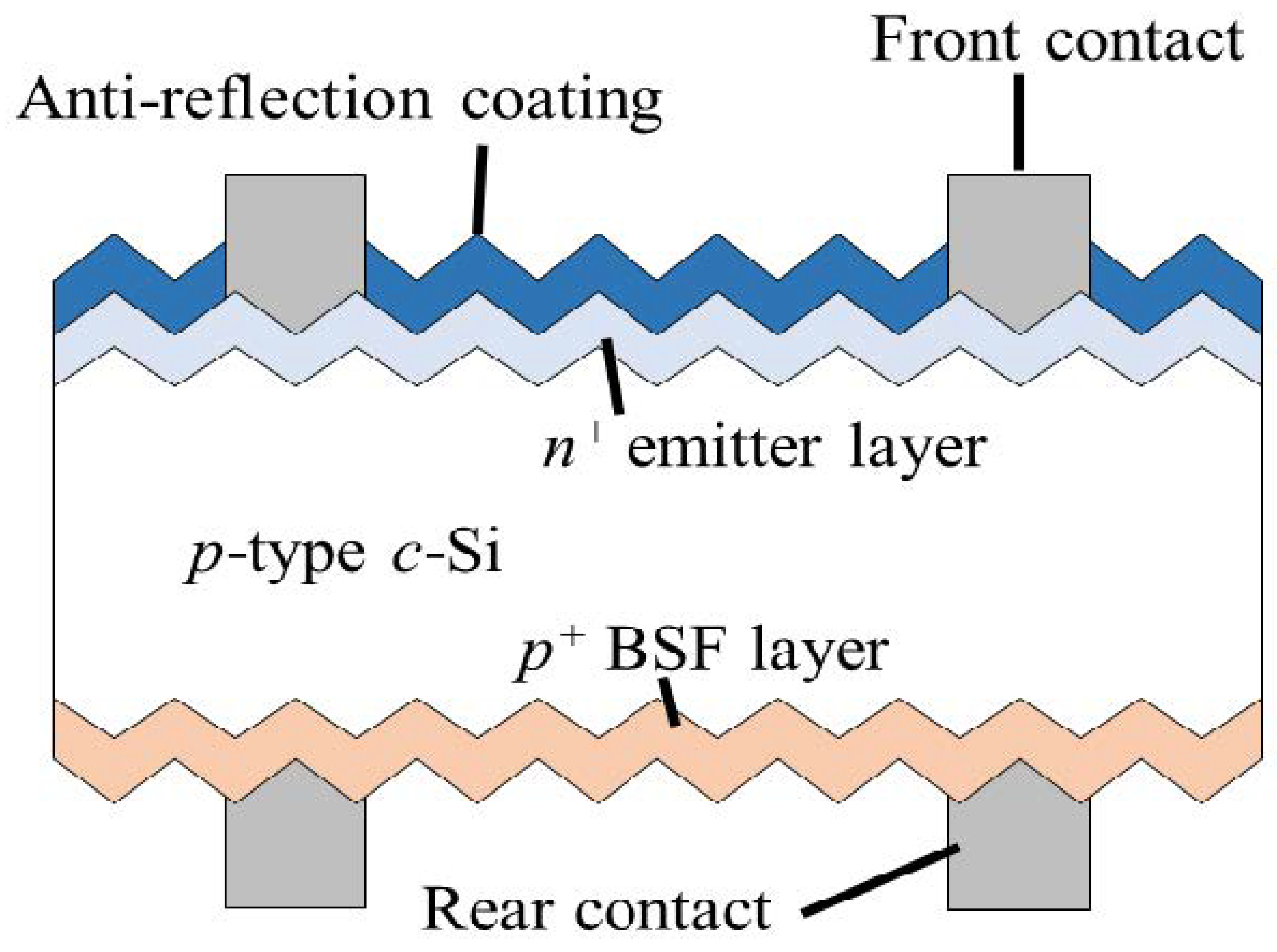 Energies 14 04986 g002
