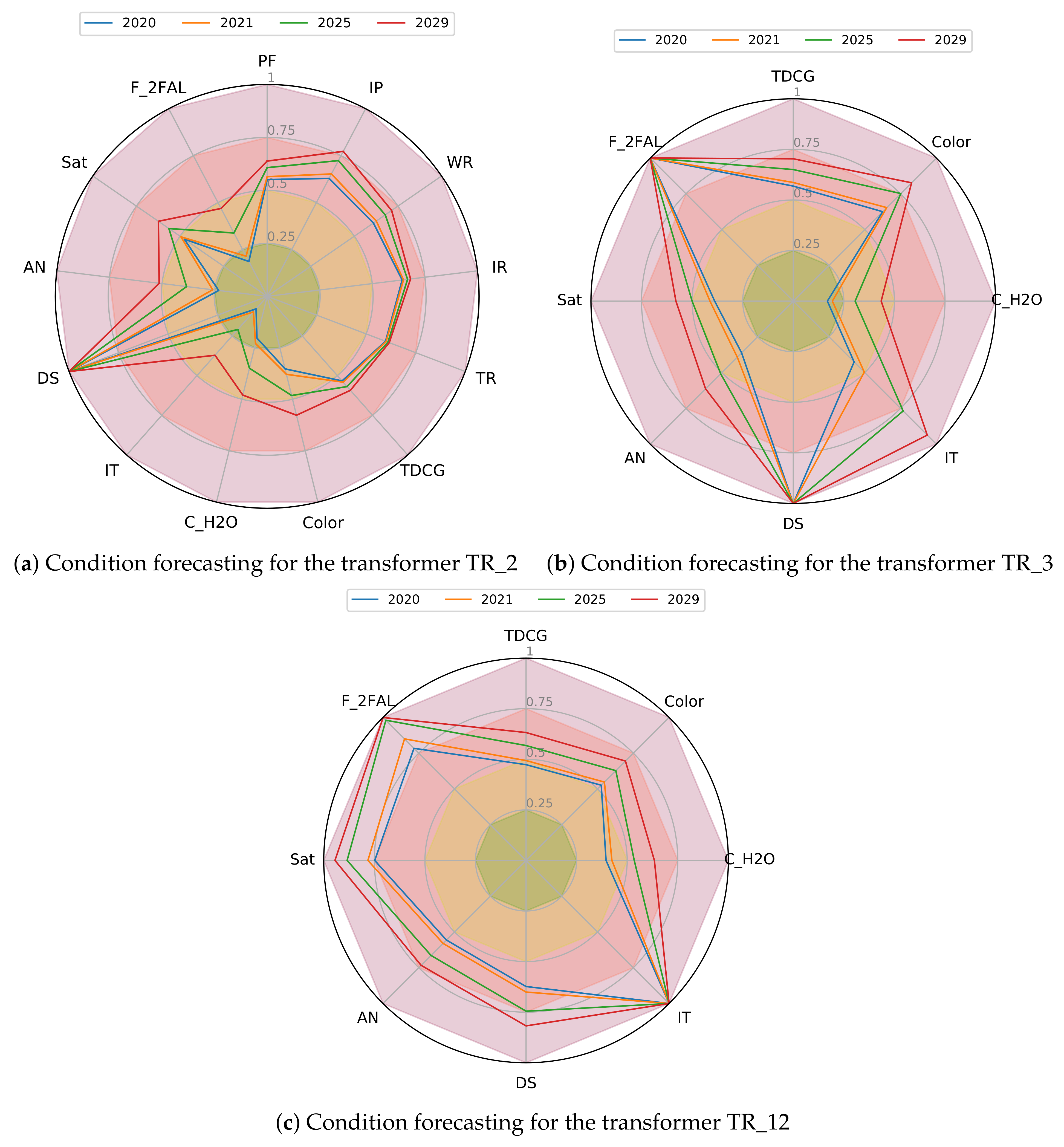 Energies 14 04987 g006