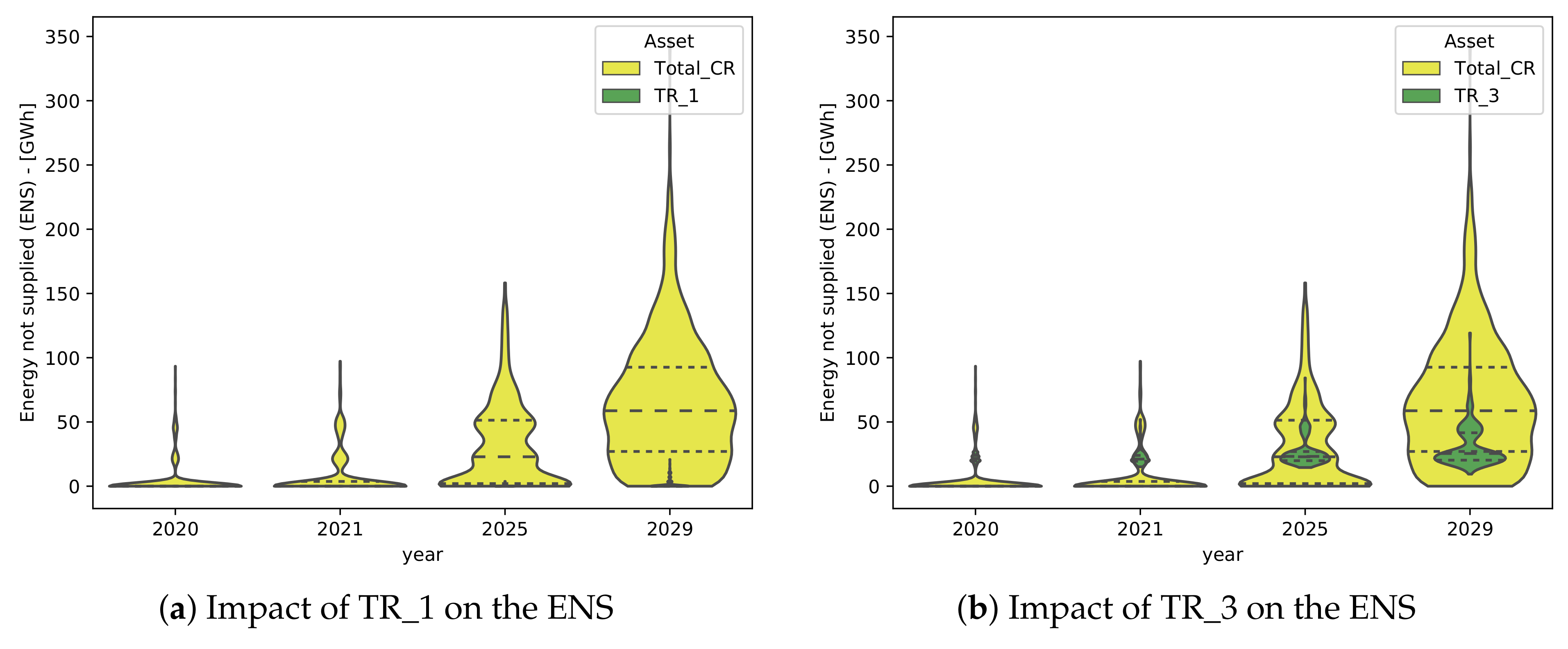 Energies 14 04987 g010a