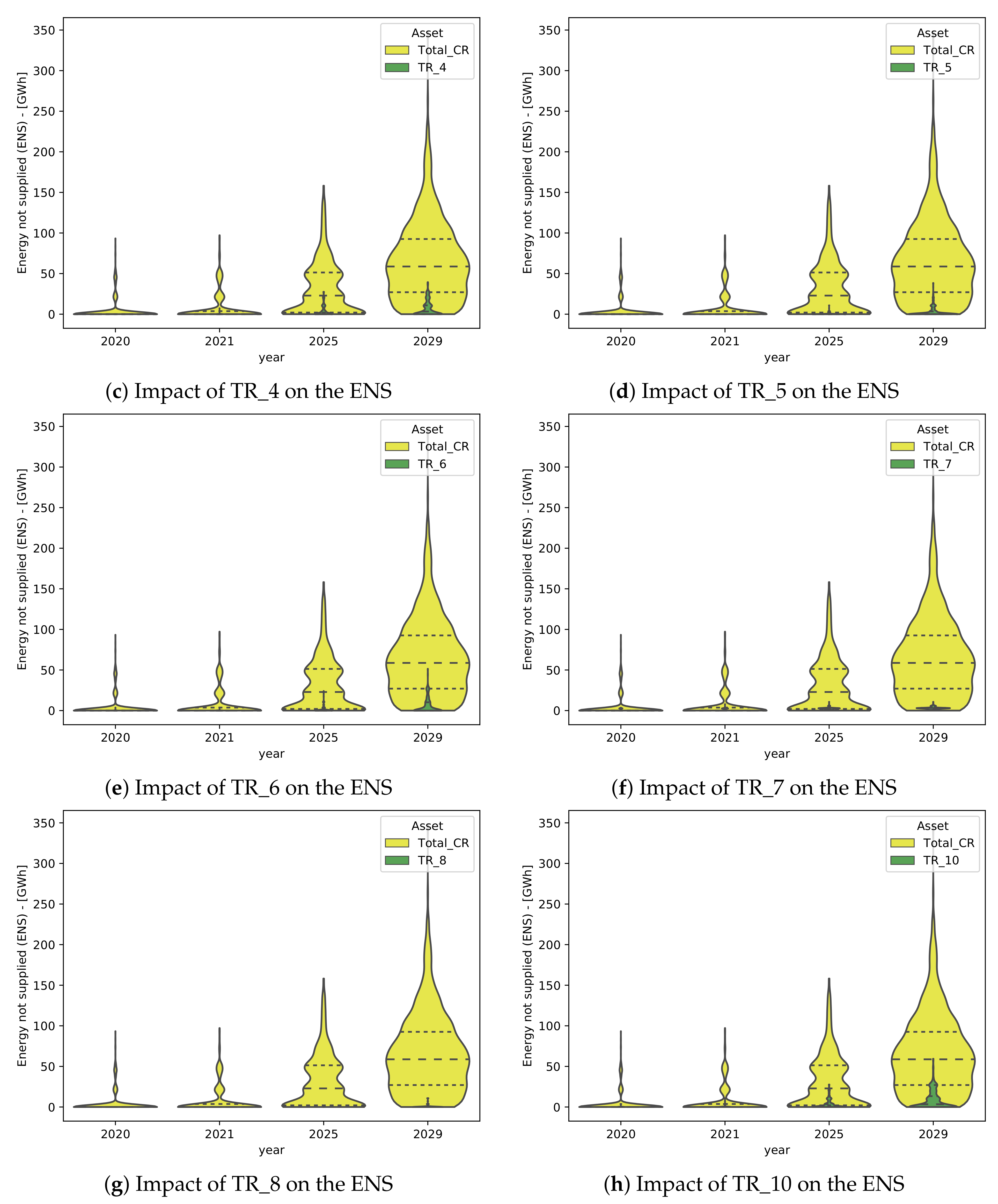 Energies 14 04987 g010b