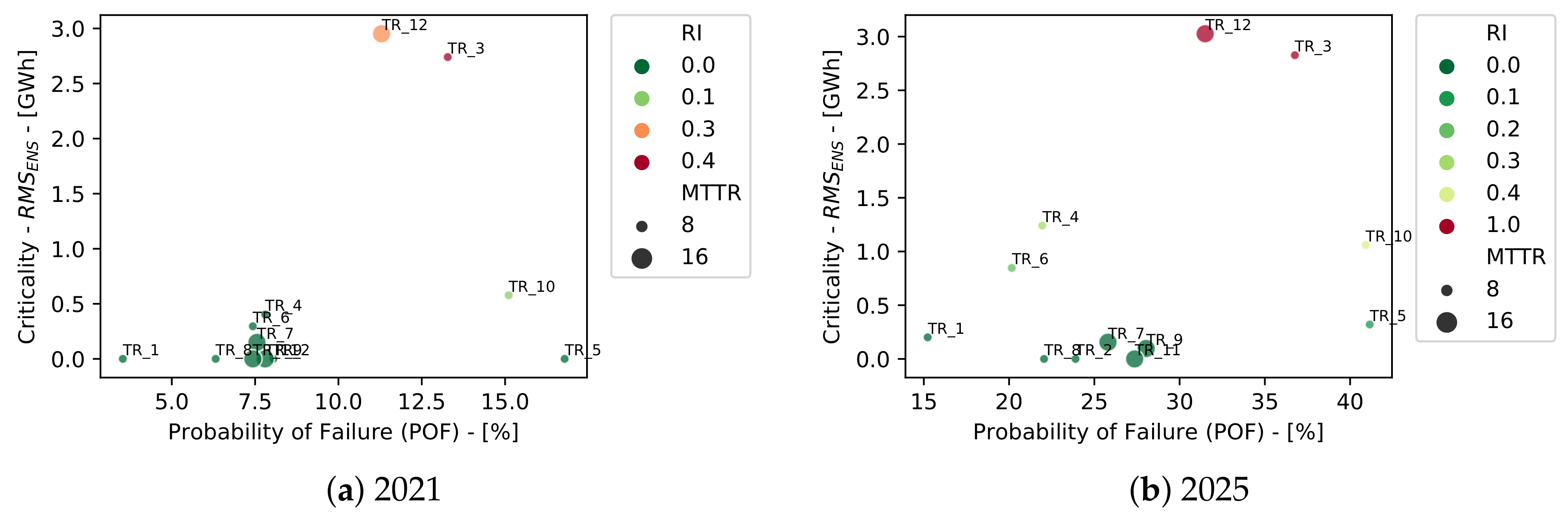 Energies 14 04987 g011a