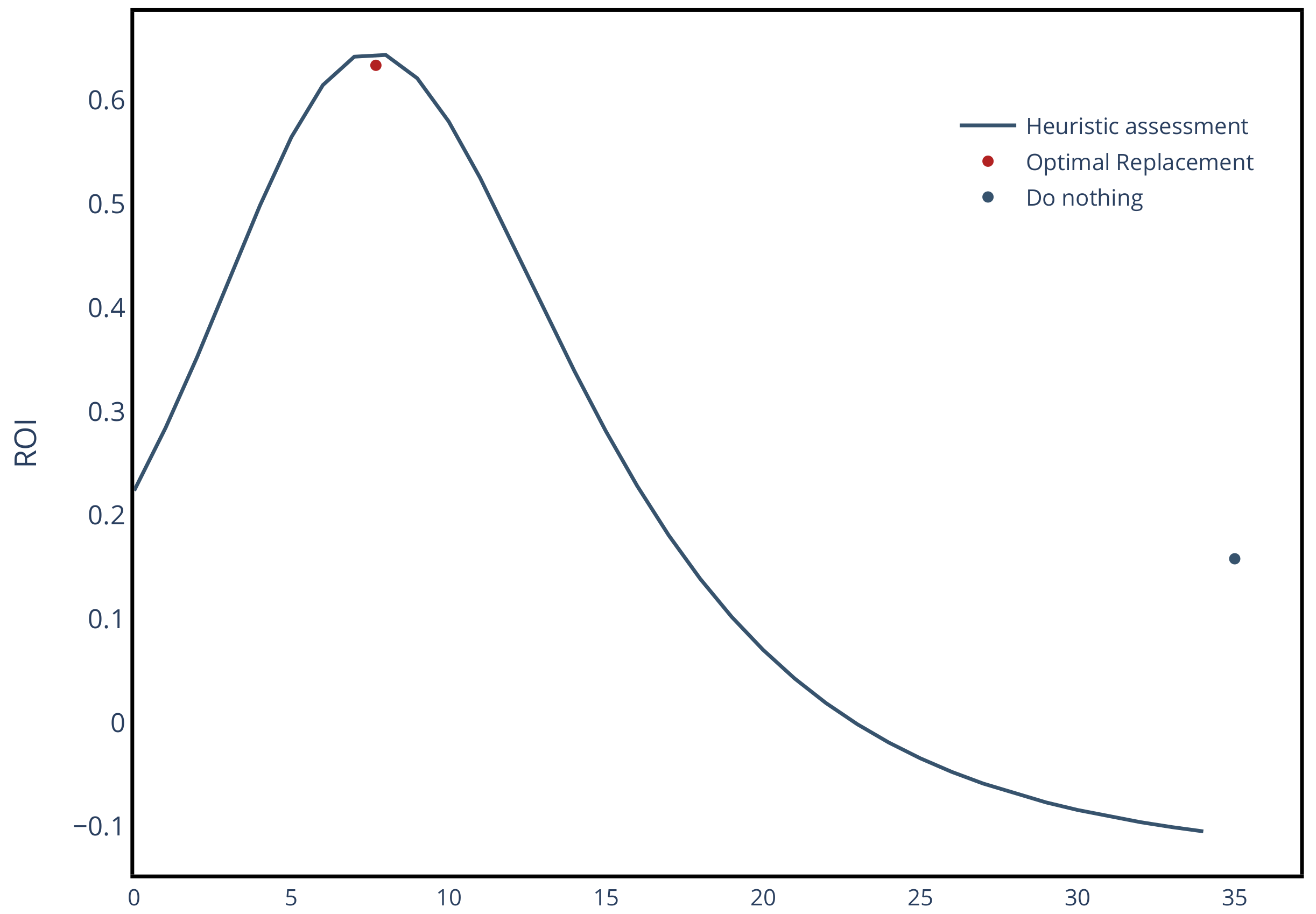 Energies 14 04987 g014