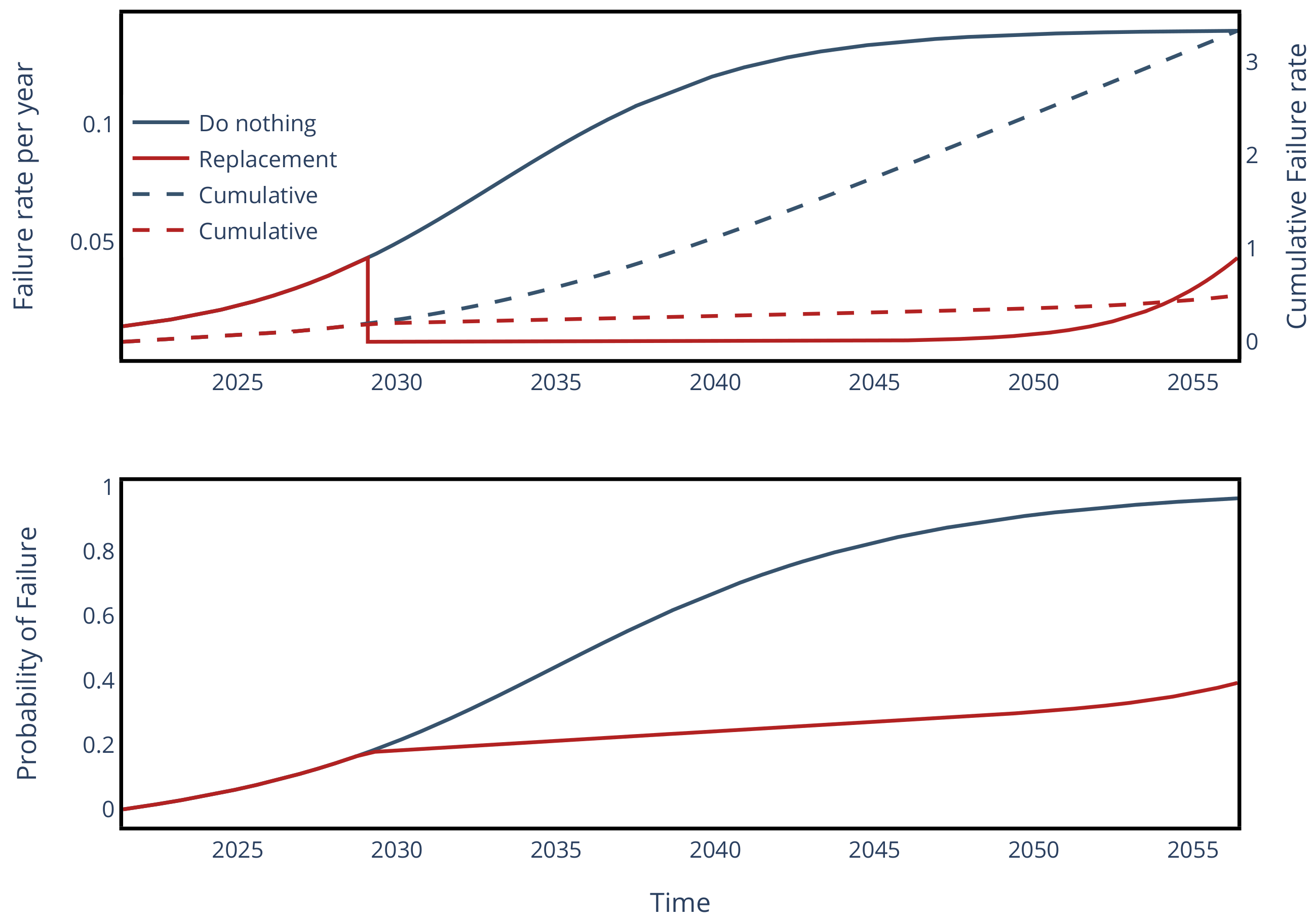 Energies 14 04987 g015