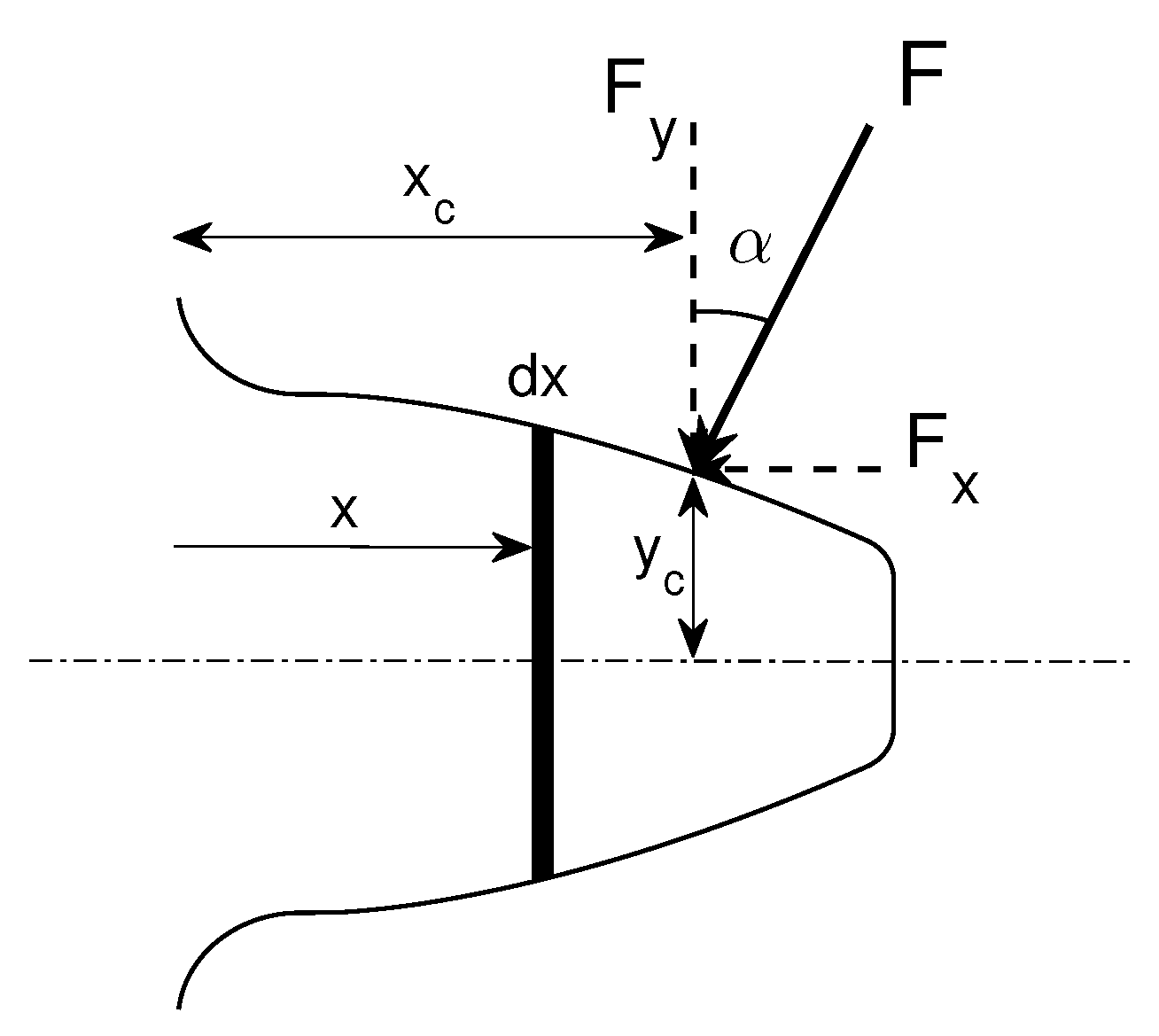 Energies 14 04993 g005