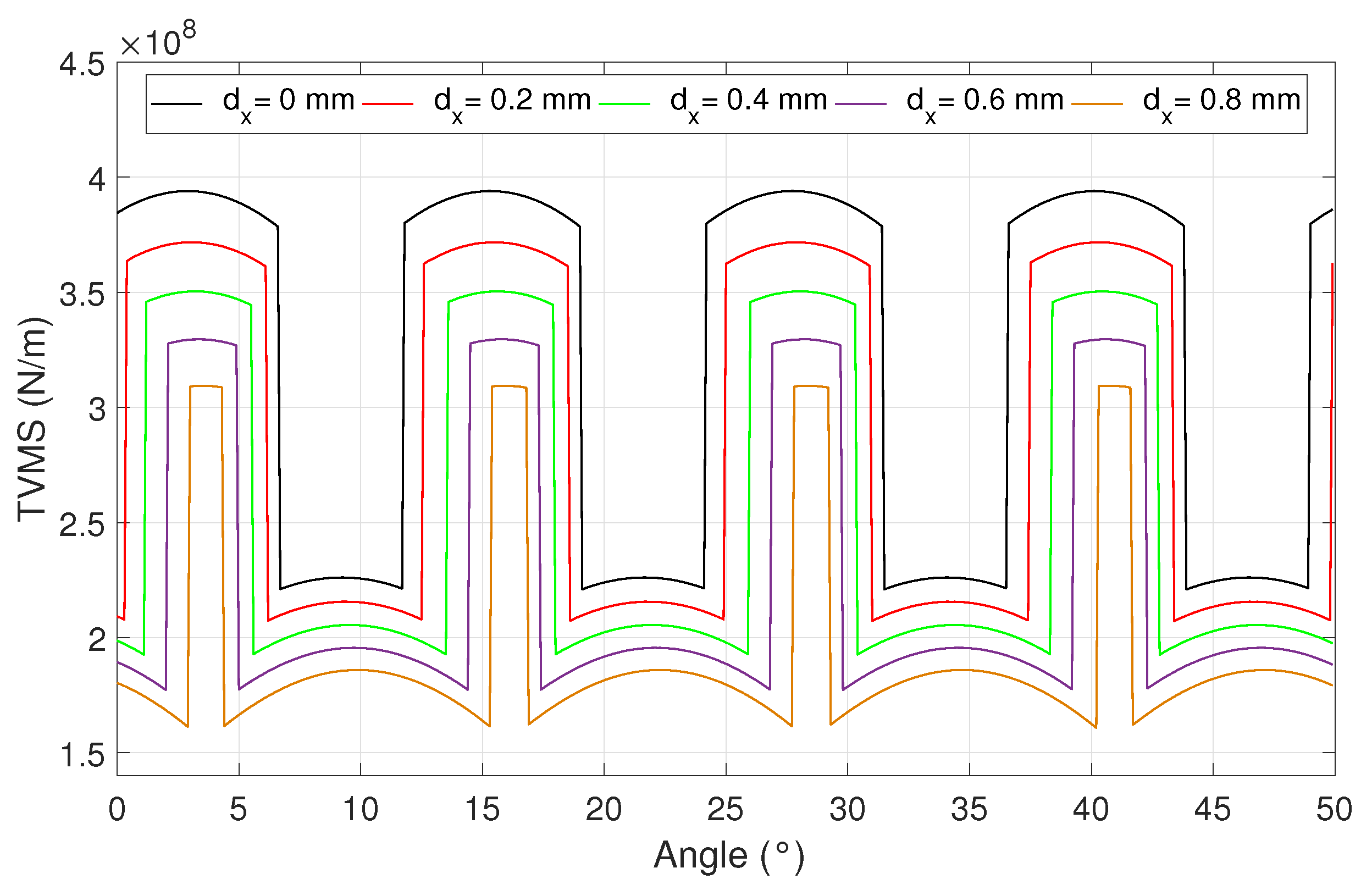 Energies 14 04993 g010