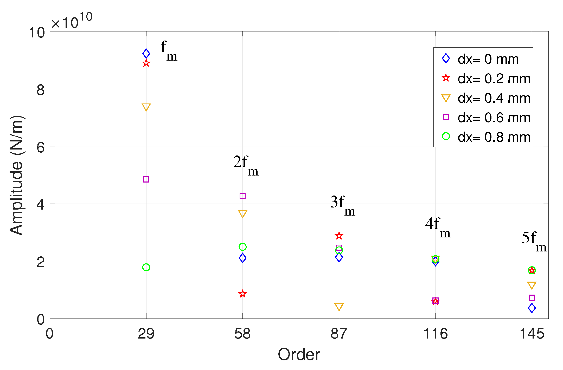 Energies 14 04993 g011