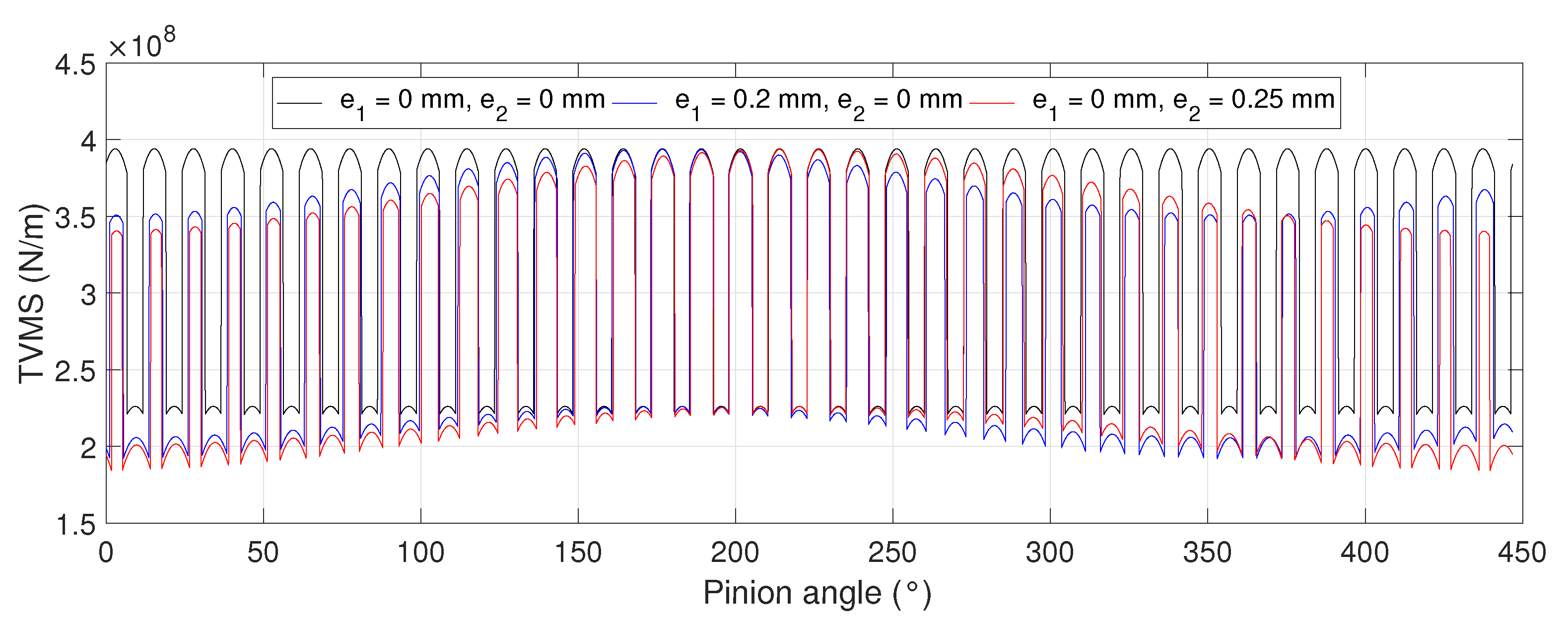 Energies 14 04993 g014