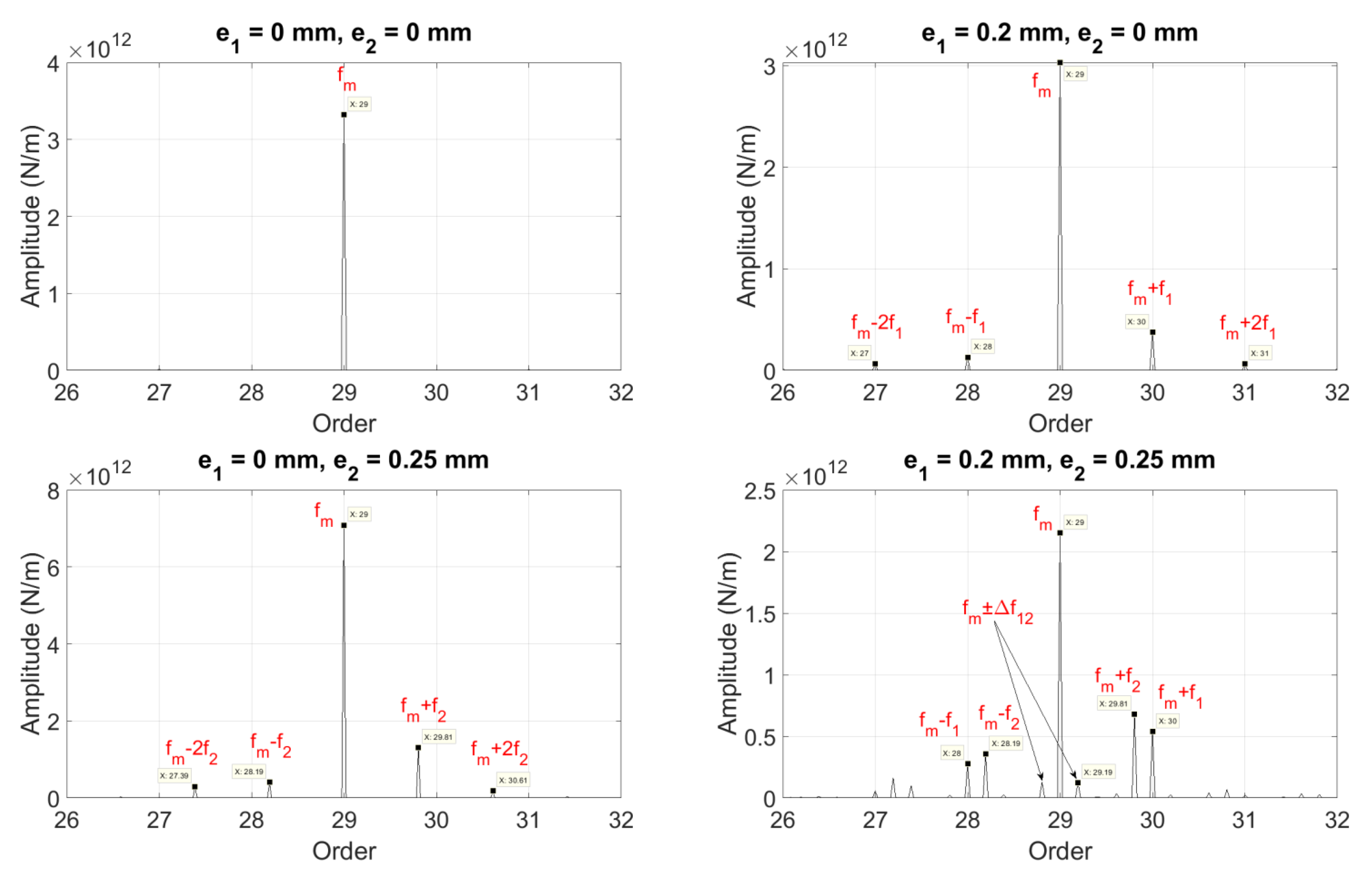 Energies 14 04993 g016