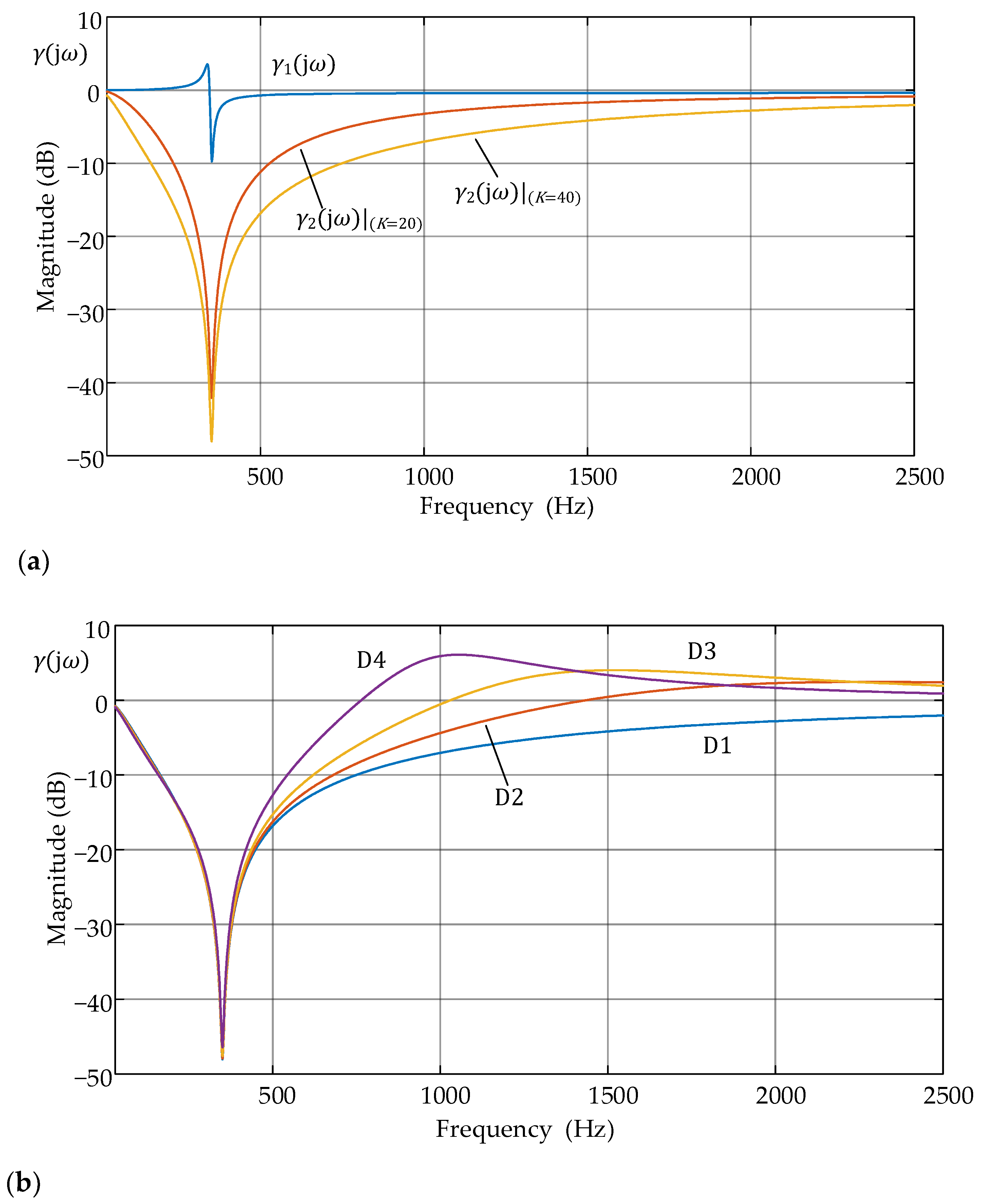 Energies 14 04994 g005