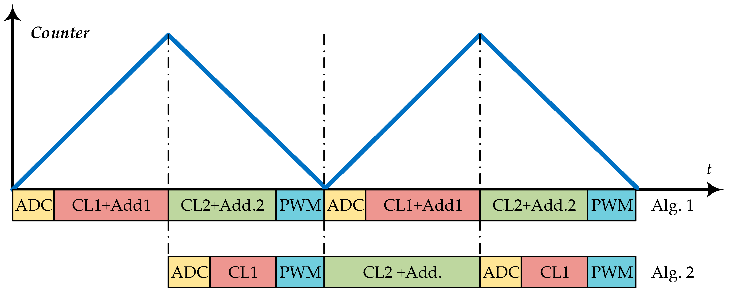 Energies 14 04994 g007
