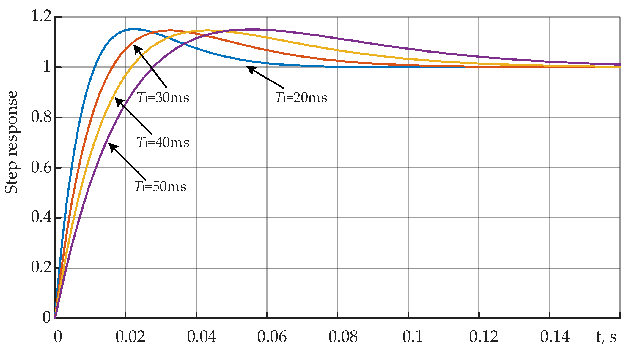 Energies 14 04994 g011