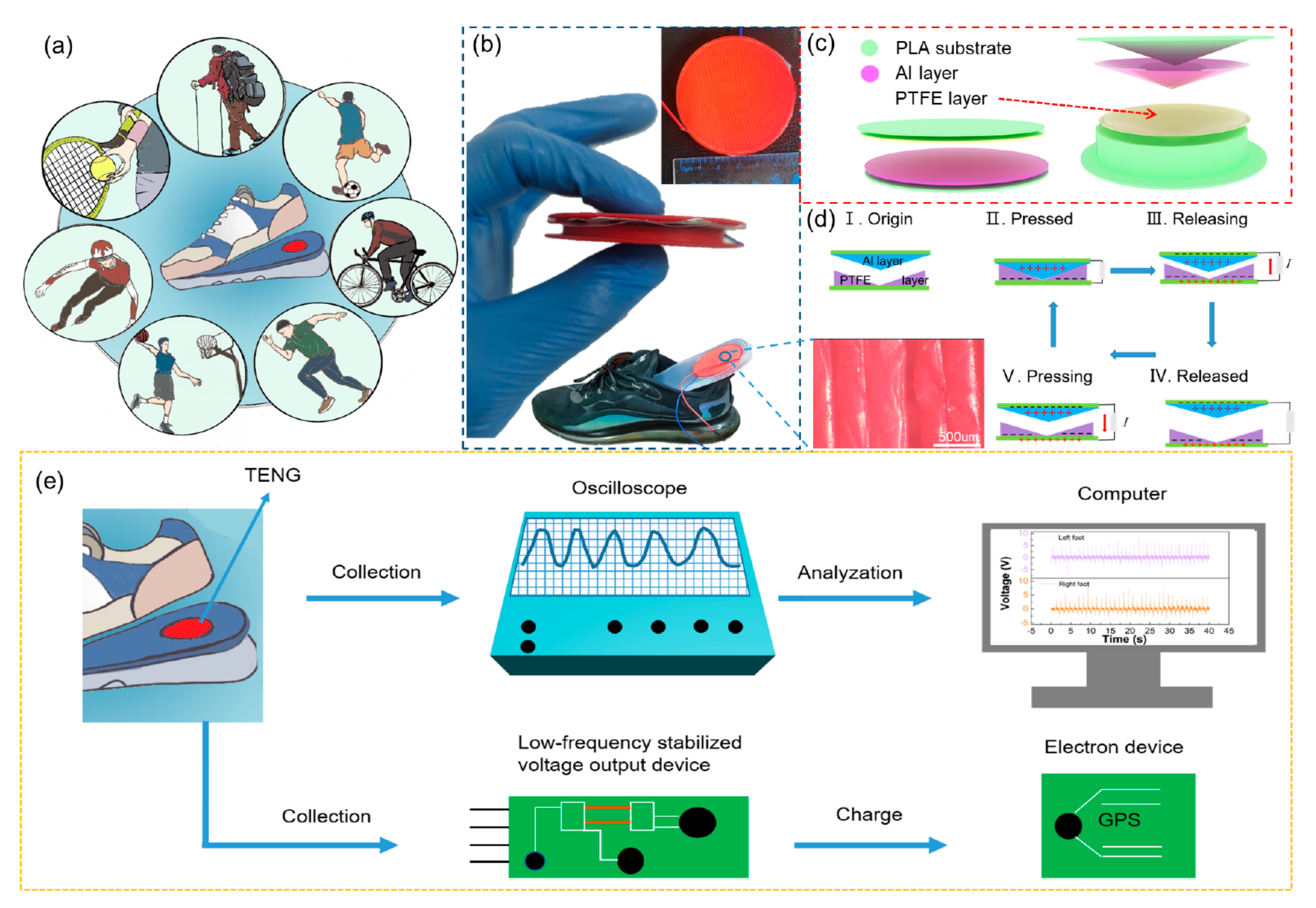 Energies 14 04996 g001